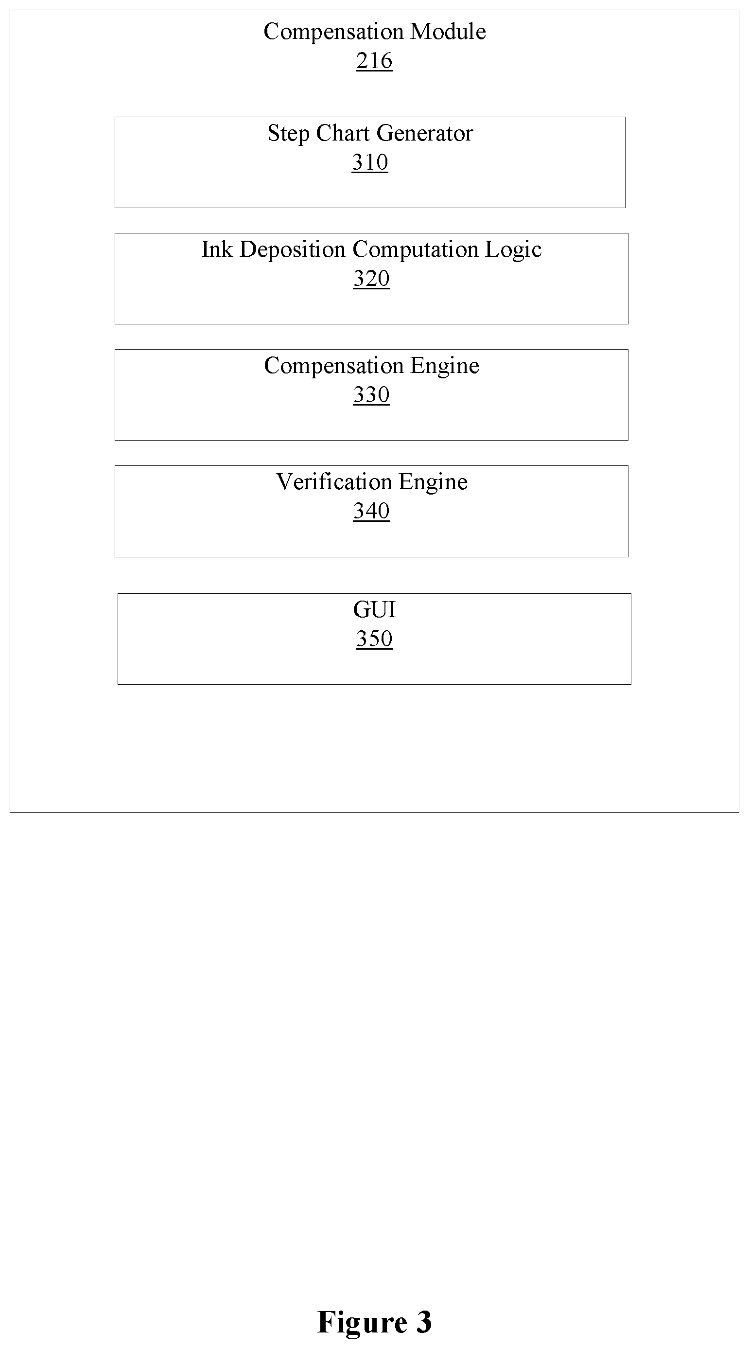 Patent US11783150 Figure 4 – Artifact compensation mechanism