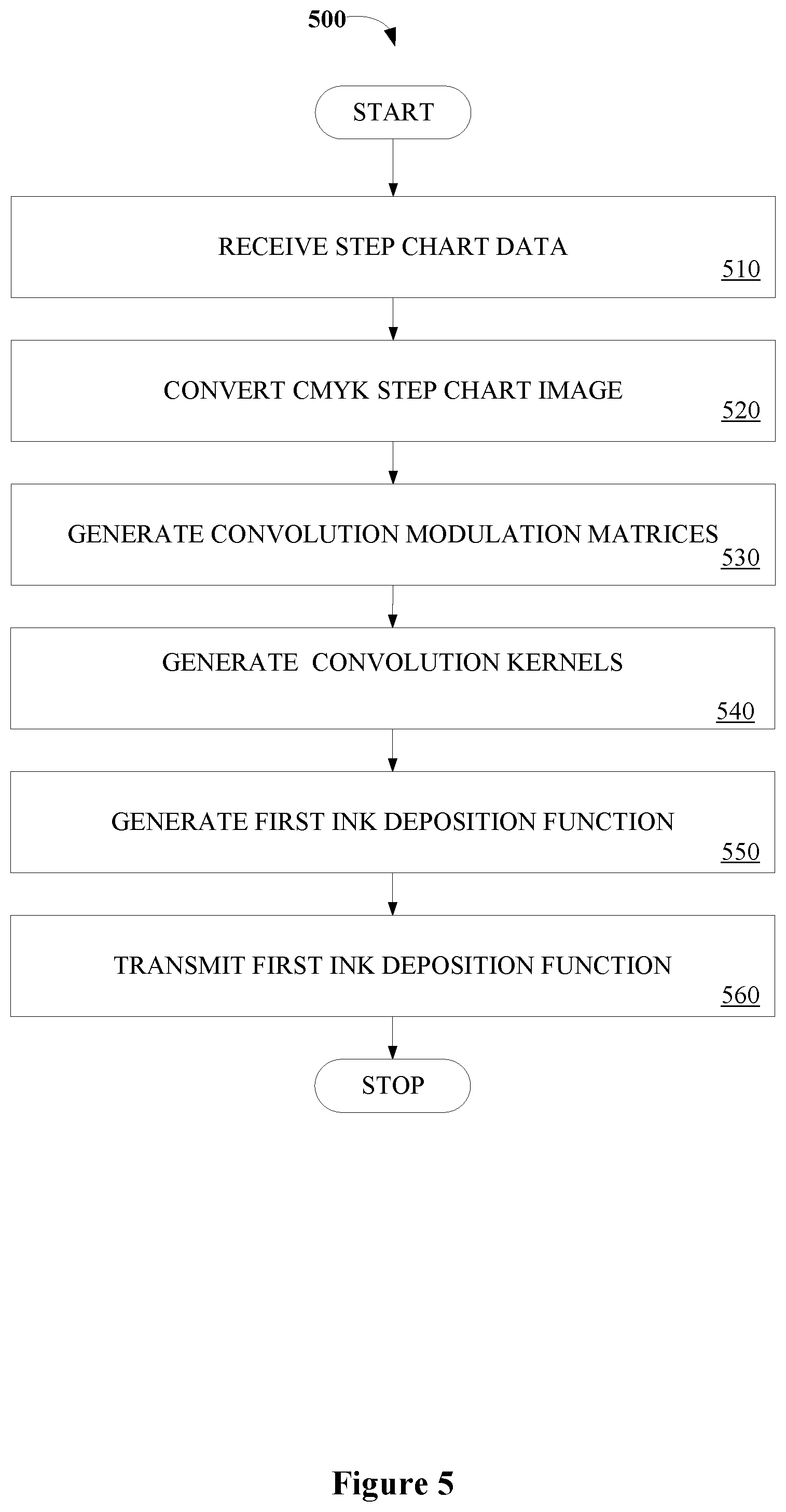 Patent US11783150 Figure 6 – Artifact compensation mechanism
