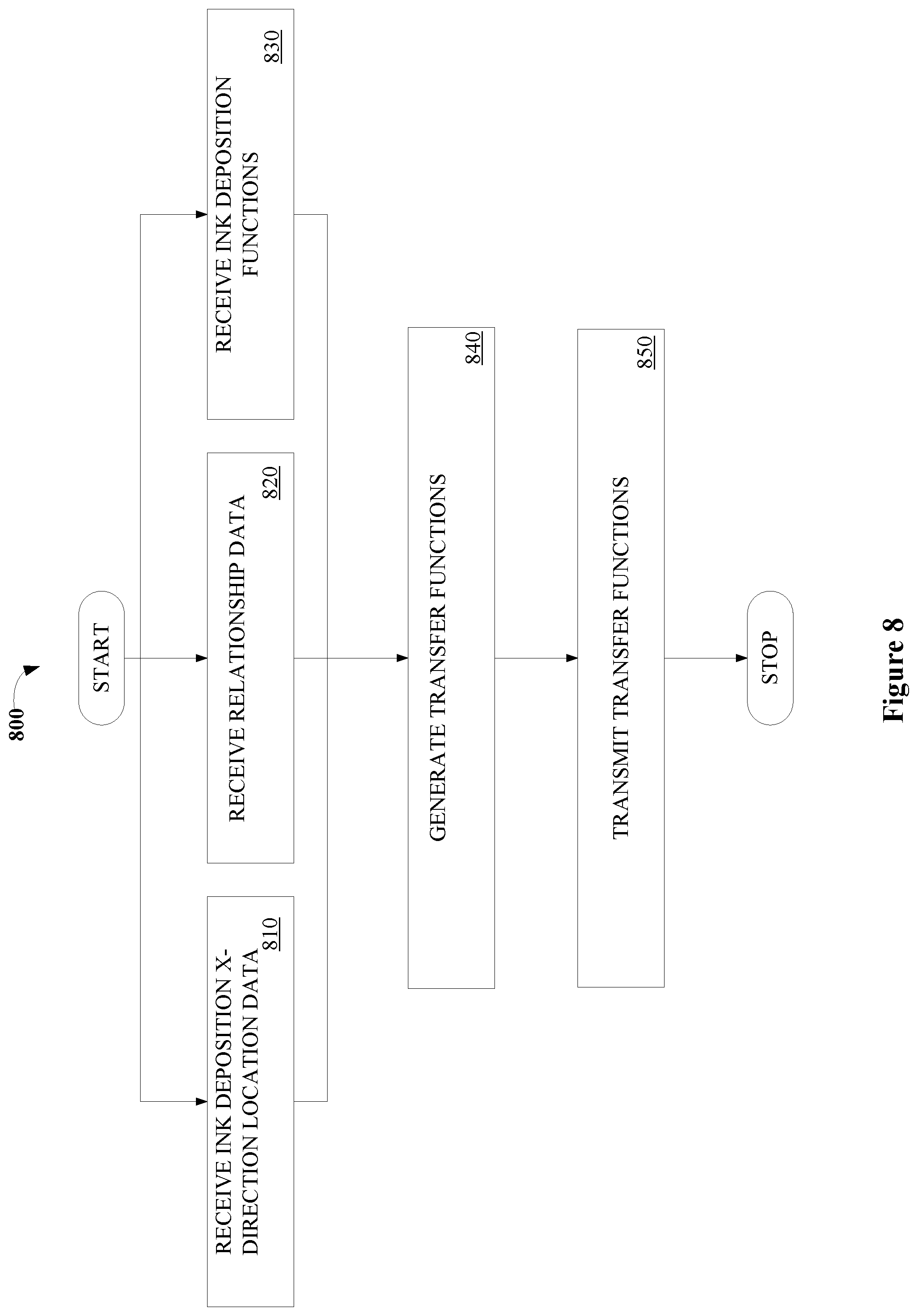Patent US11783150 Figure 9 – Artifact compensation mechanism