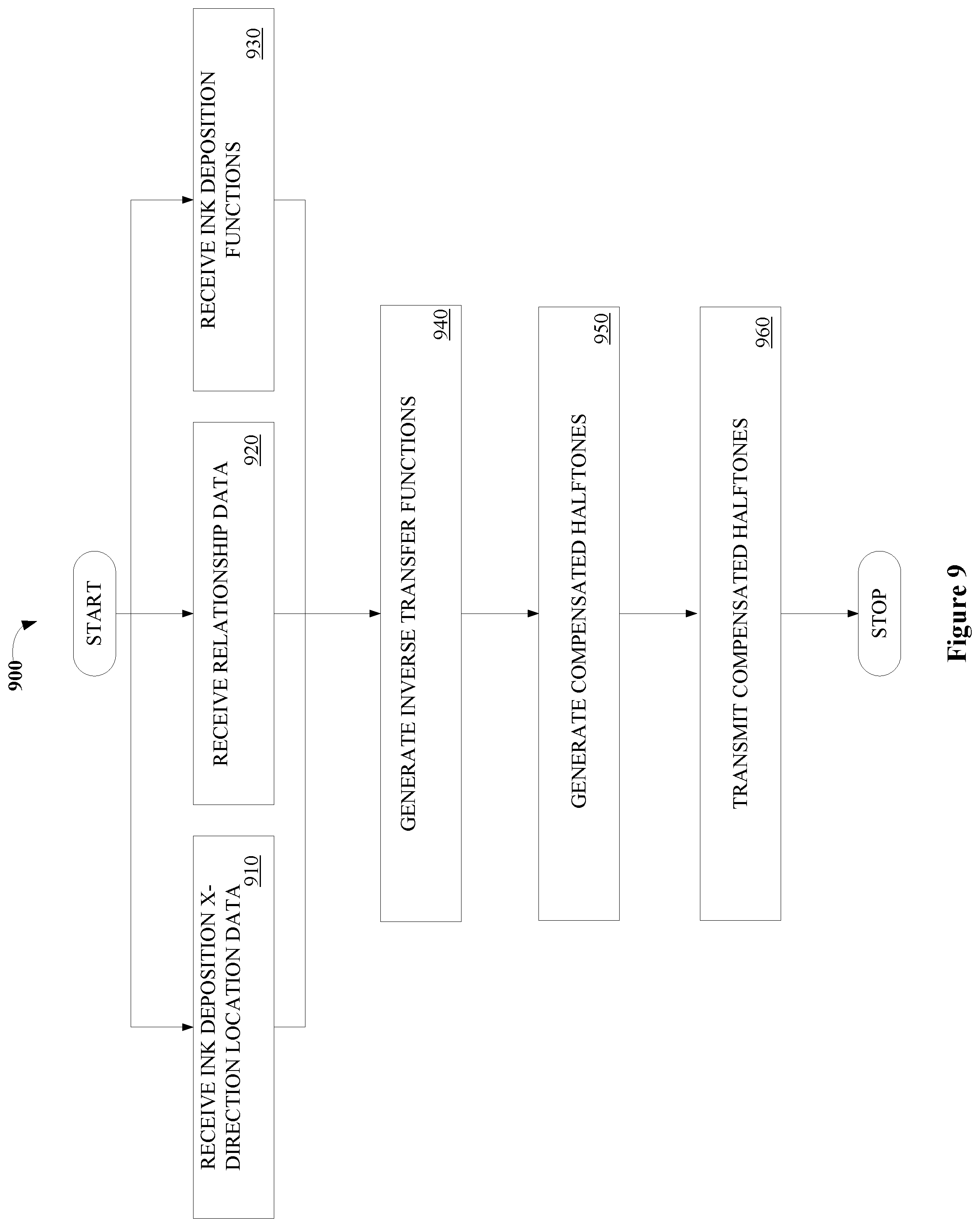 Patent US11783150 Figure 10 – Artifact compensation mechanism