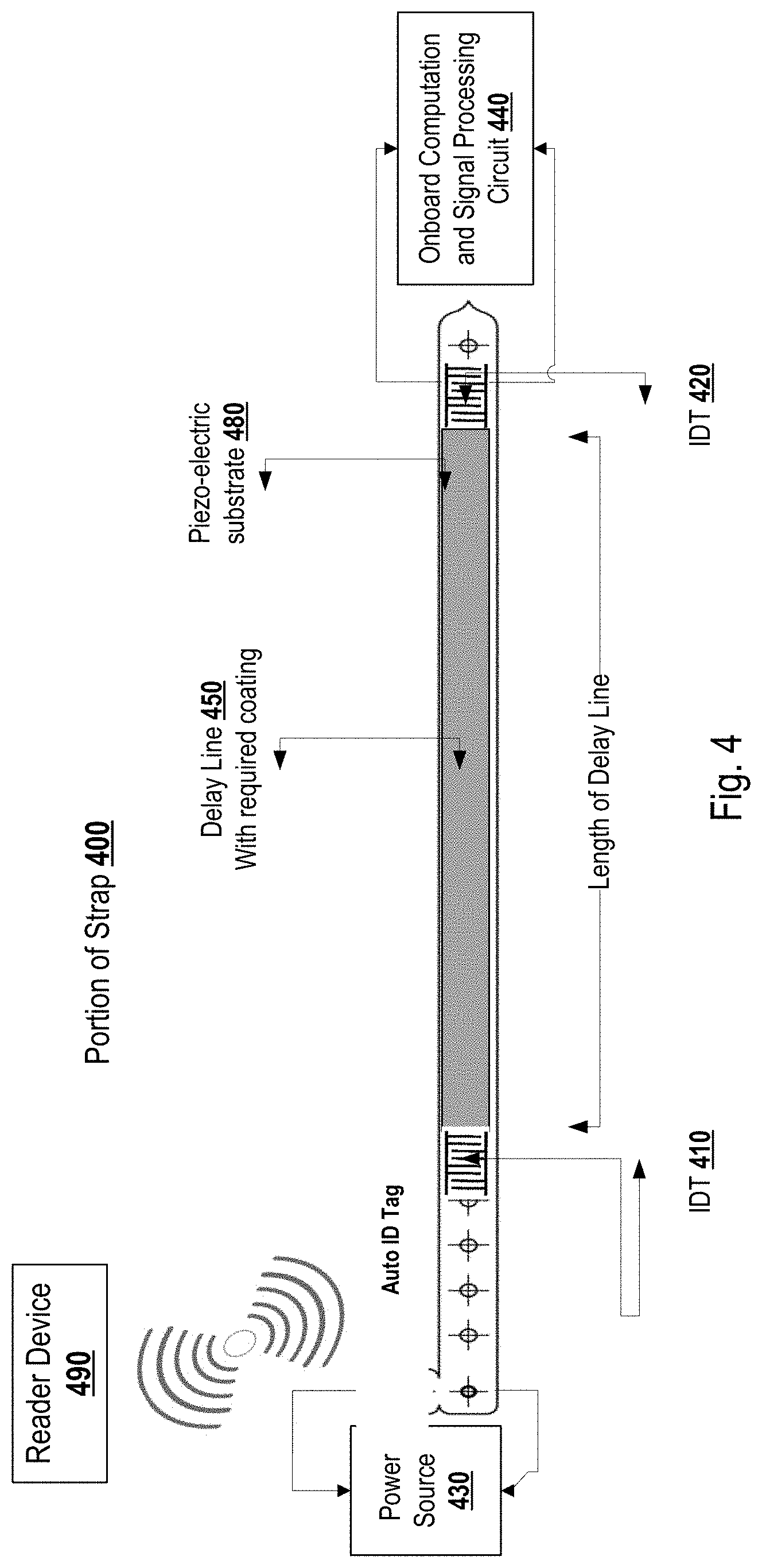 Patent US11783157 Figure 4 – Radio-frequency identification wristband with surface acoustic wave sensor