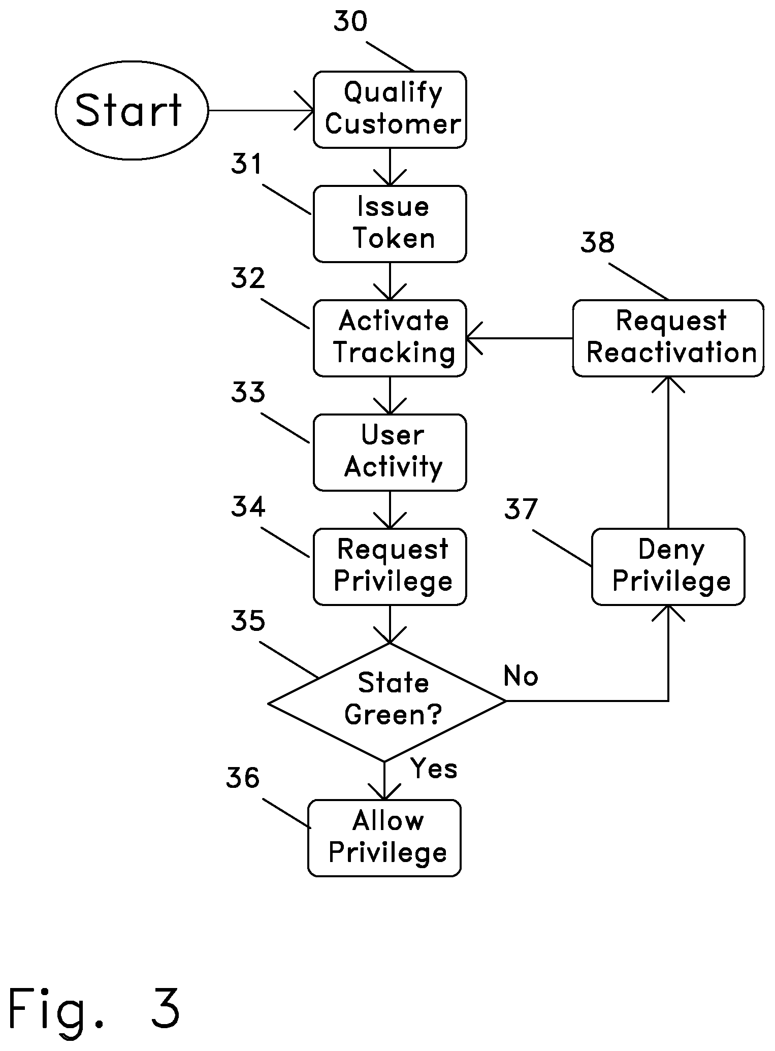 Patent US11783159 Figure 2 – Method and device for detecting unauthorized transfer between persons
