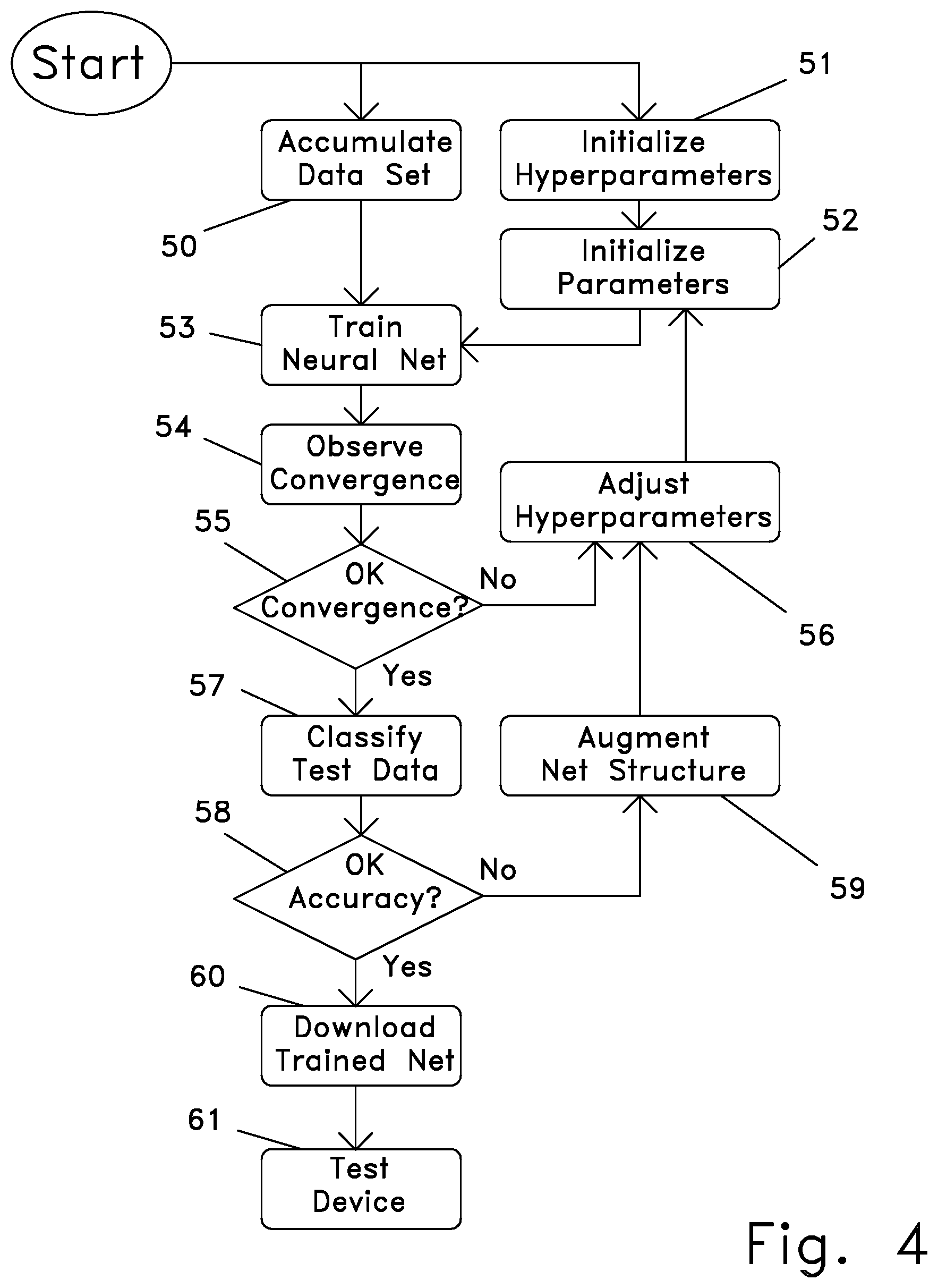 Patent US11783159 Figure 3 – Method and device for detecting unauthorized transfer between persons