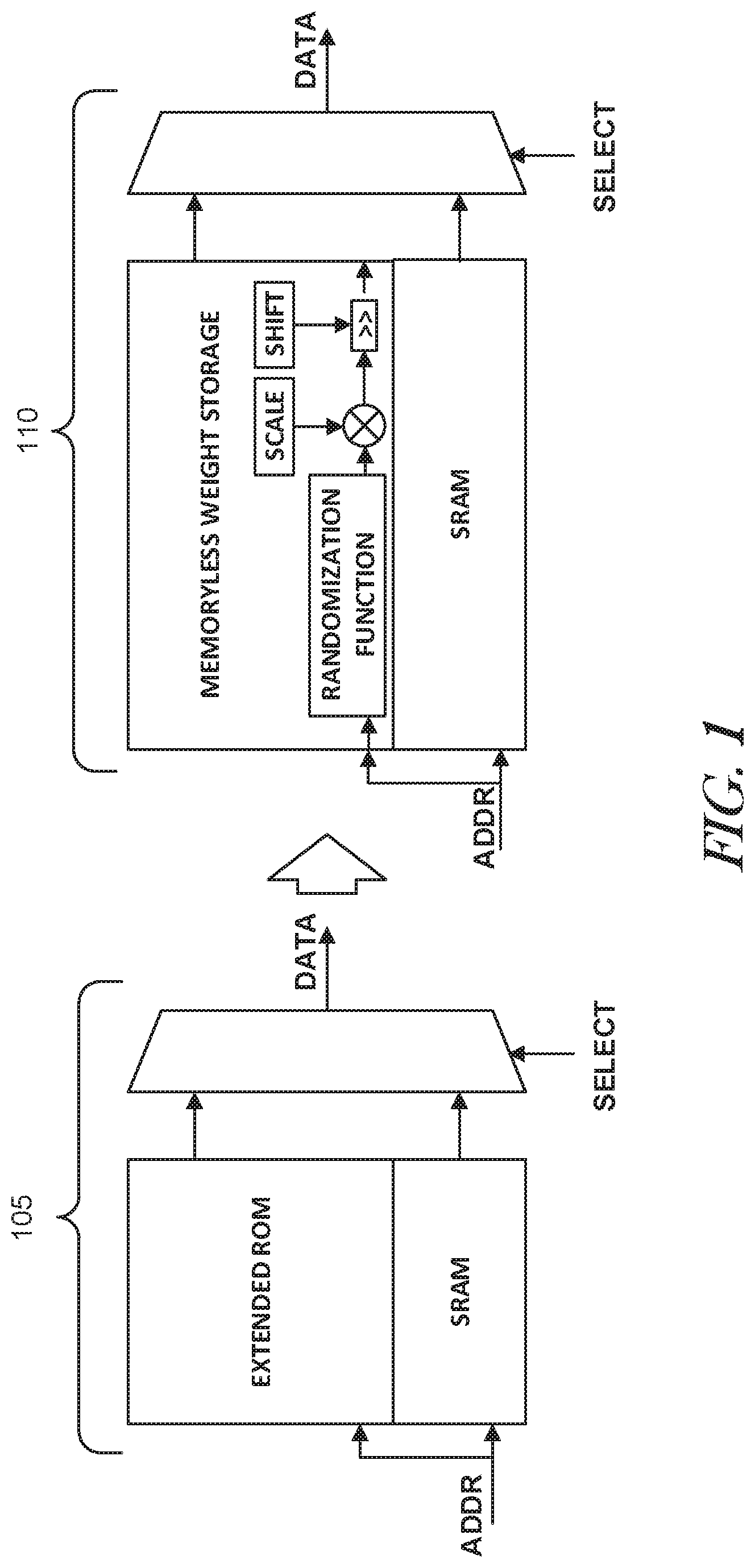 Patent US11783160 Figure 1 – Memoryless weight storage hardware for neural networks