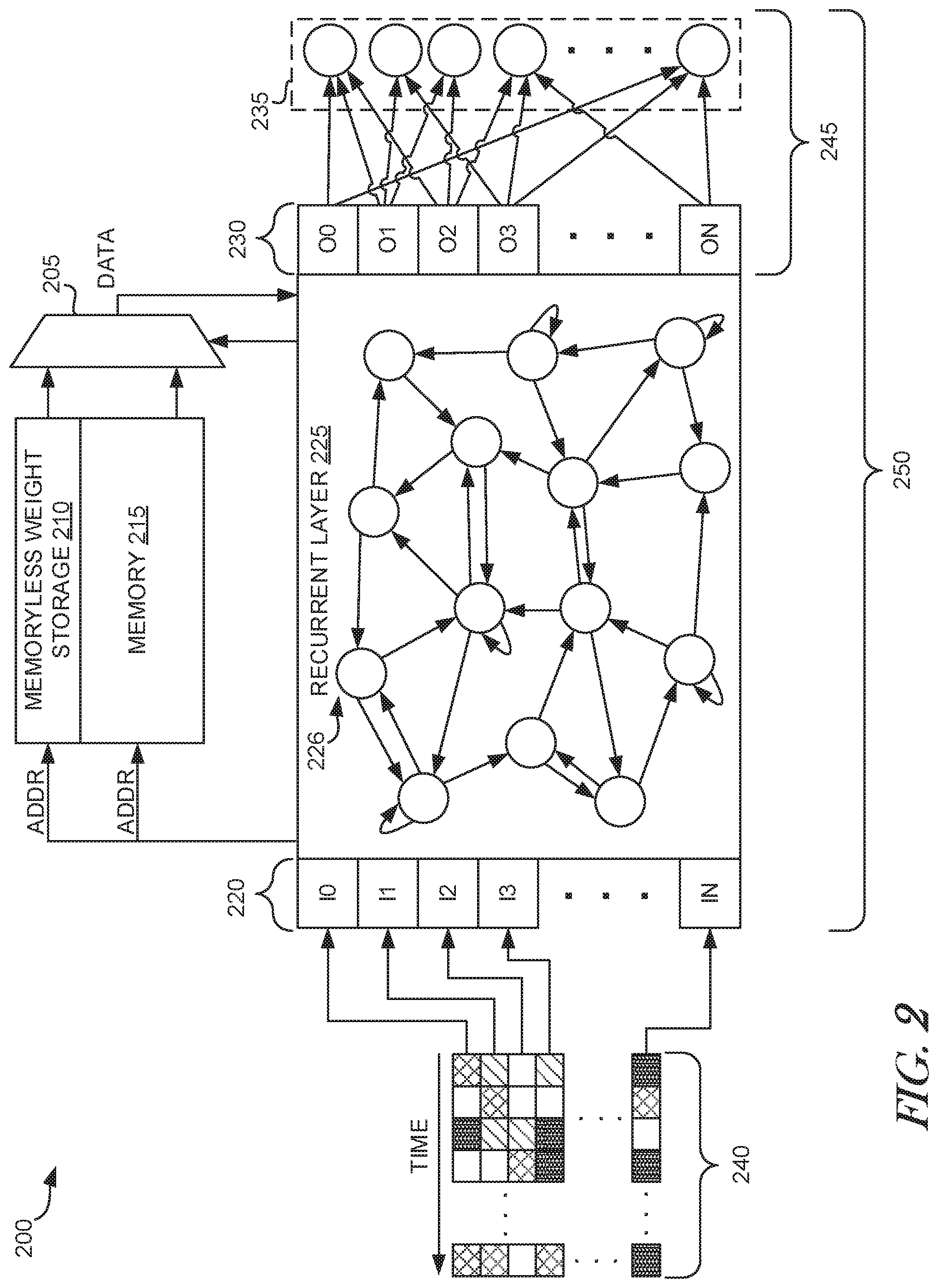Patent US11783160 Figure 2 – Memoryless weight storage hardware for neural networks
