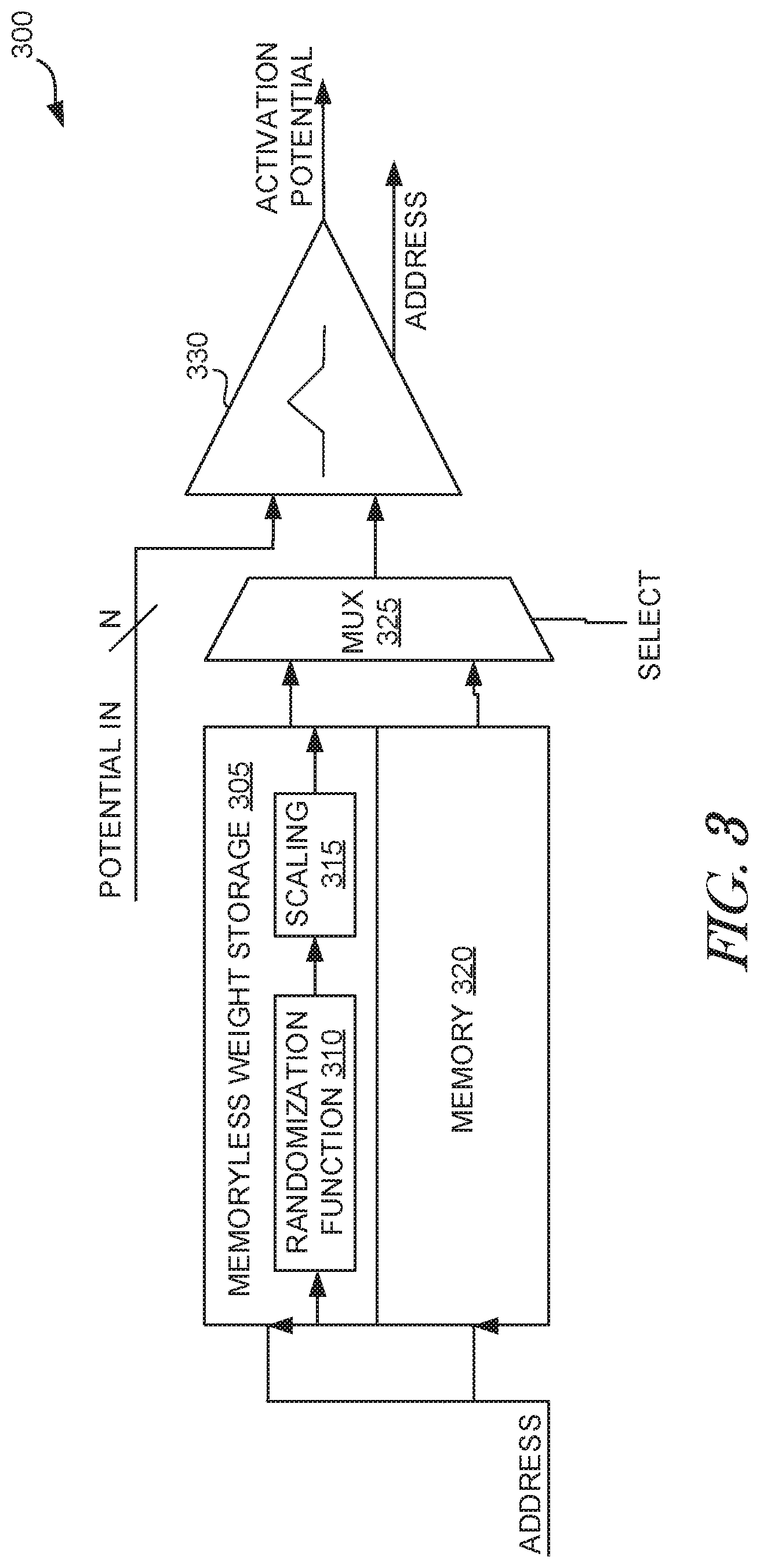Patent US11783160 Figure 3 – Memoryless weight storage hardware for neural networks