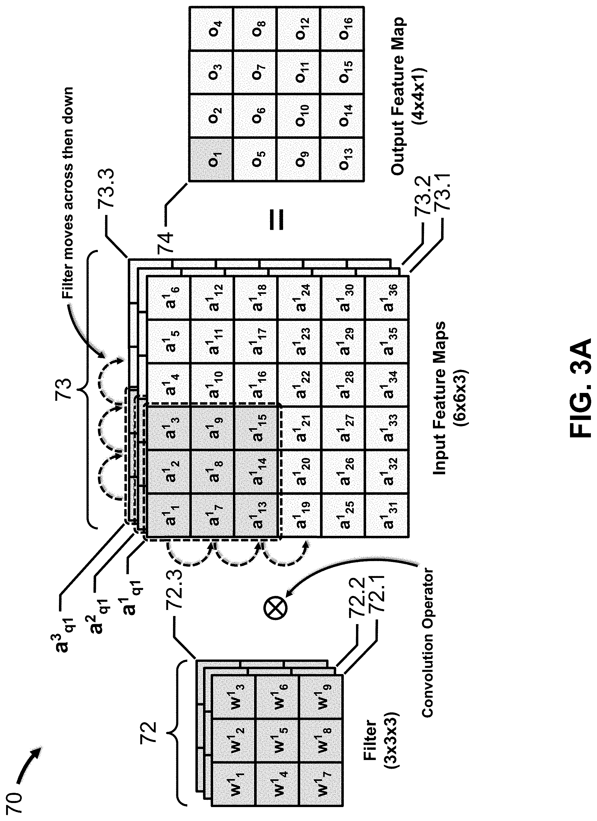 Patent US11783163 Figure 3 – Hardware accelerator for IM2COL operation