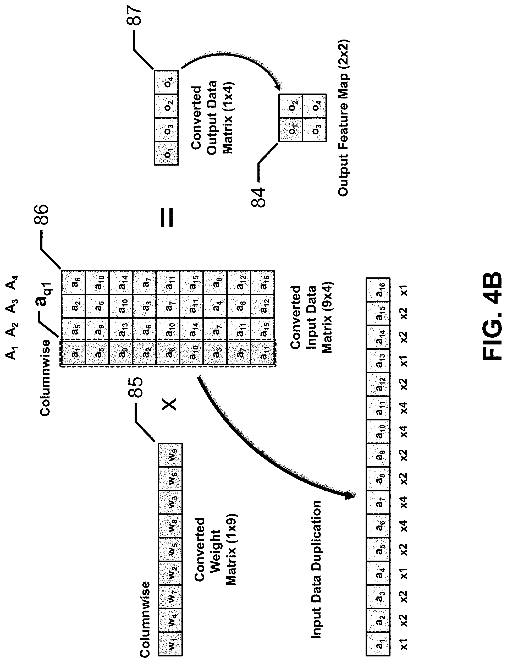 Patent US11783163 Figure 7 – Hardware accelerator for IM2COL operation