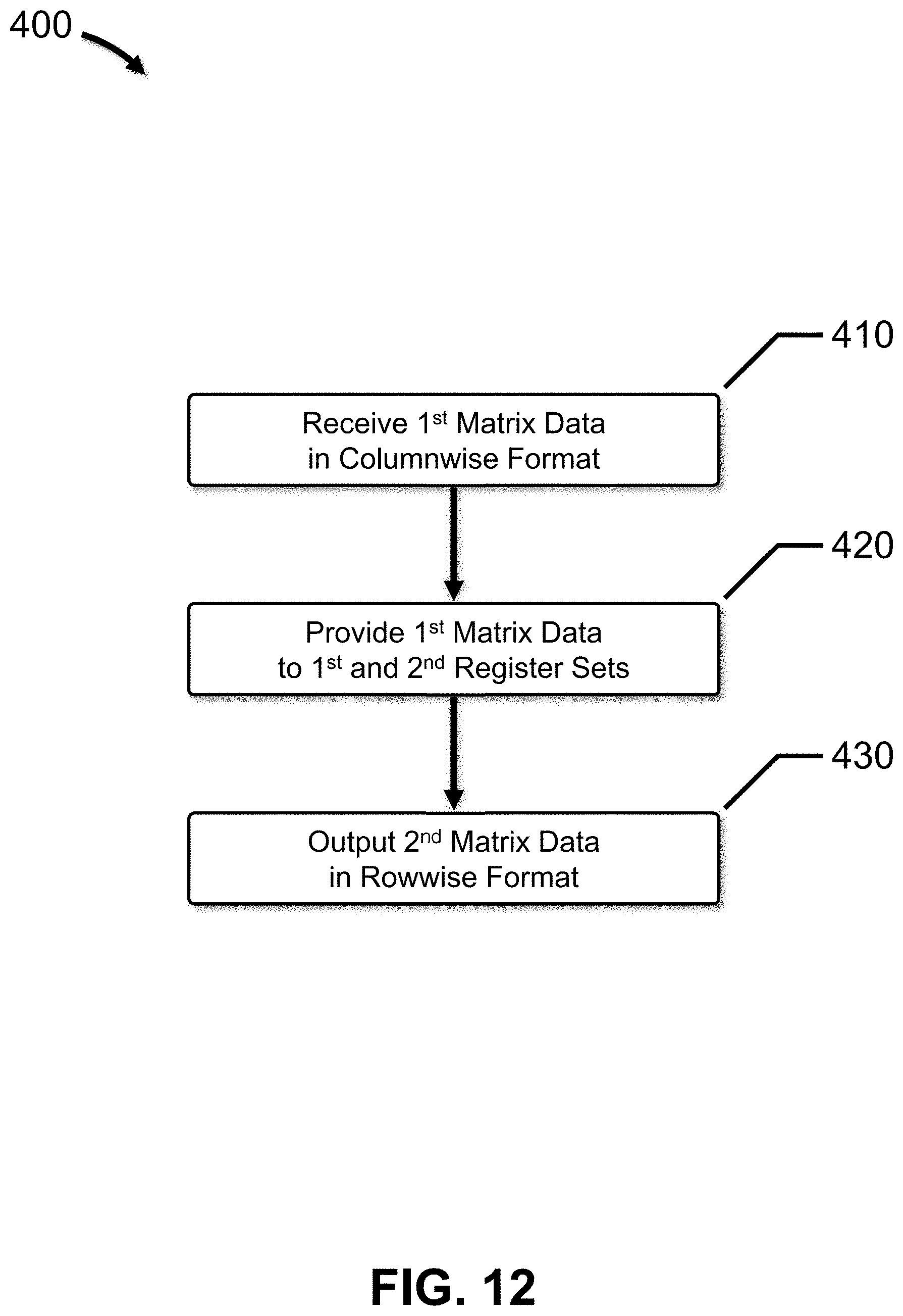 Patent US11783163 Figure 17 – Hardware accelerator for IM2COL operation