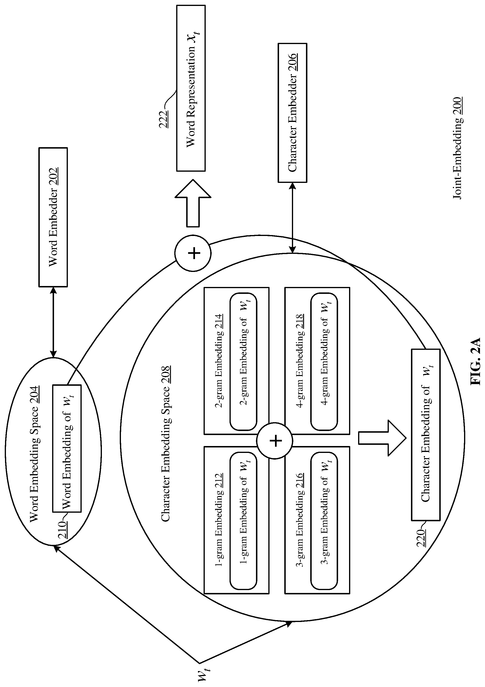 Patent US11783164 Figure 2 – Joint many-task neural network model for multiple natural language processing (NLP) tasks