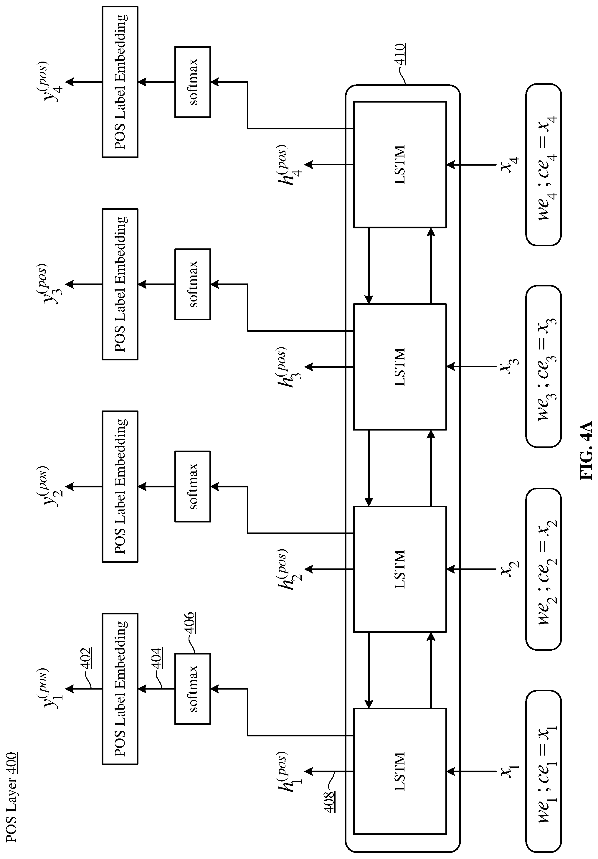 Patent US11783164 Figure 5 – Joint many-task neural network model for multiple natural language processing (NLP) tasks