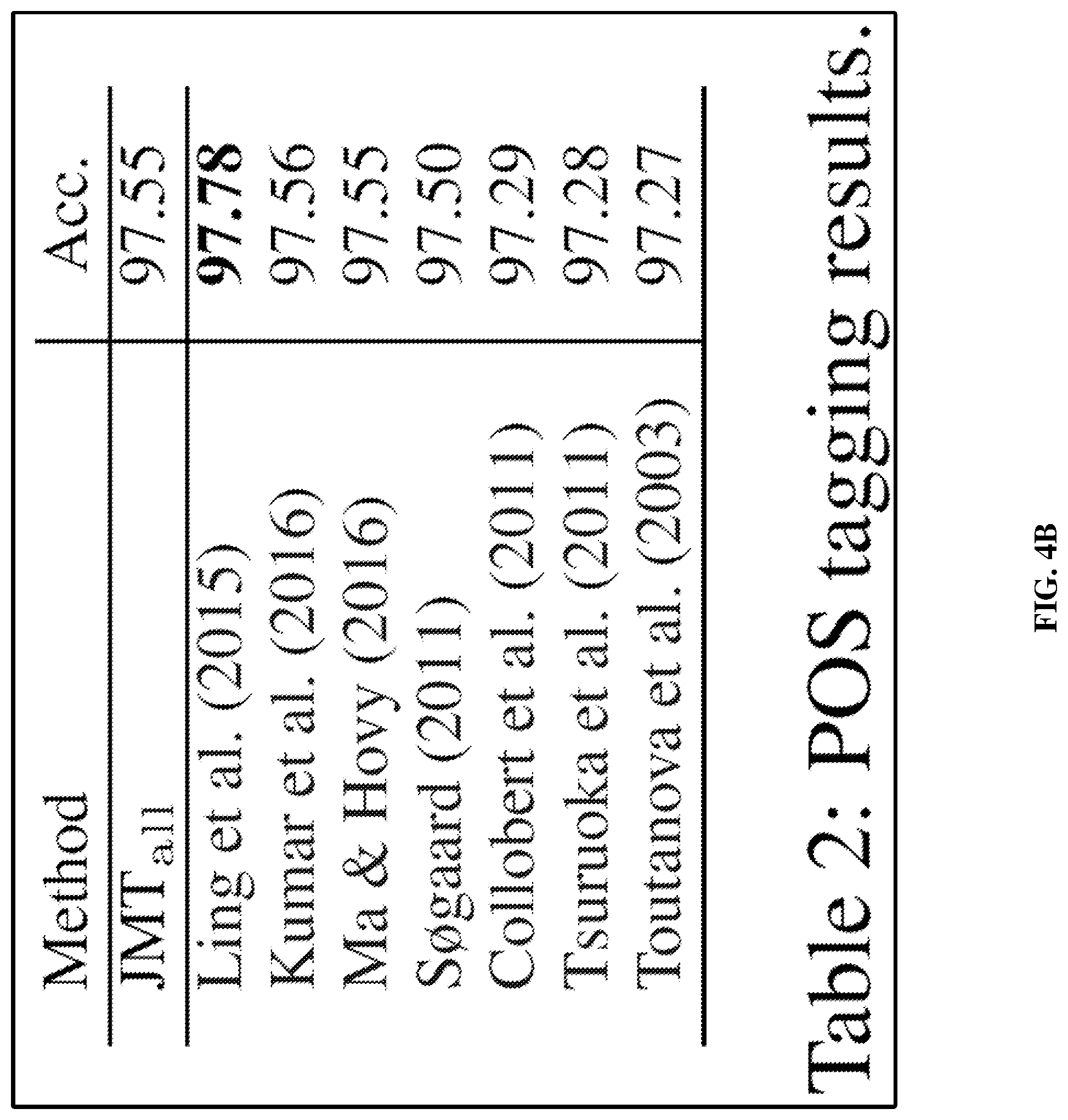 Patent US11783164 Figure 6 – Joint many-task neural network model for multiple natural language processing (NLP) tasks