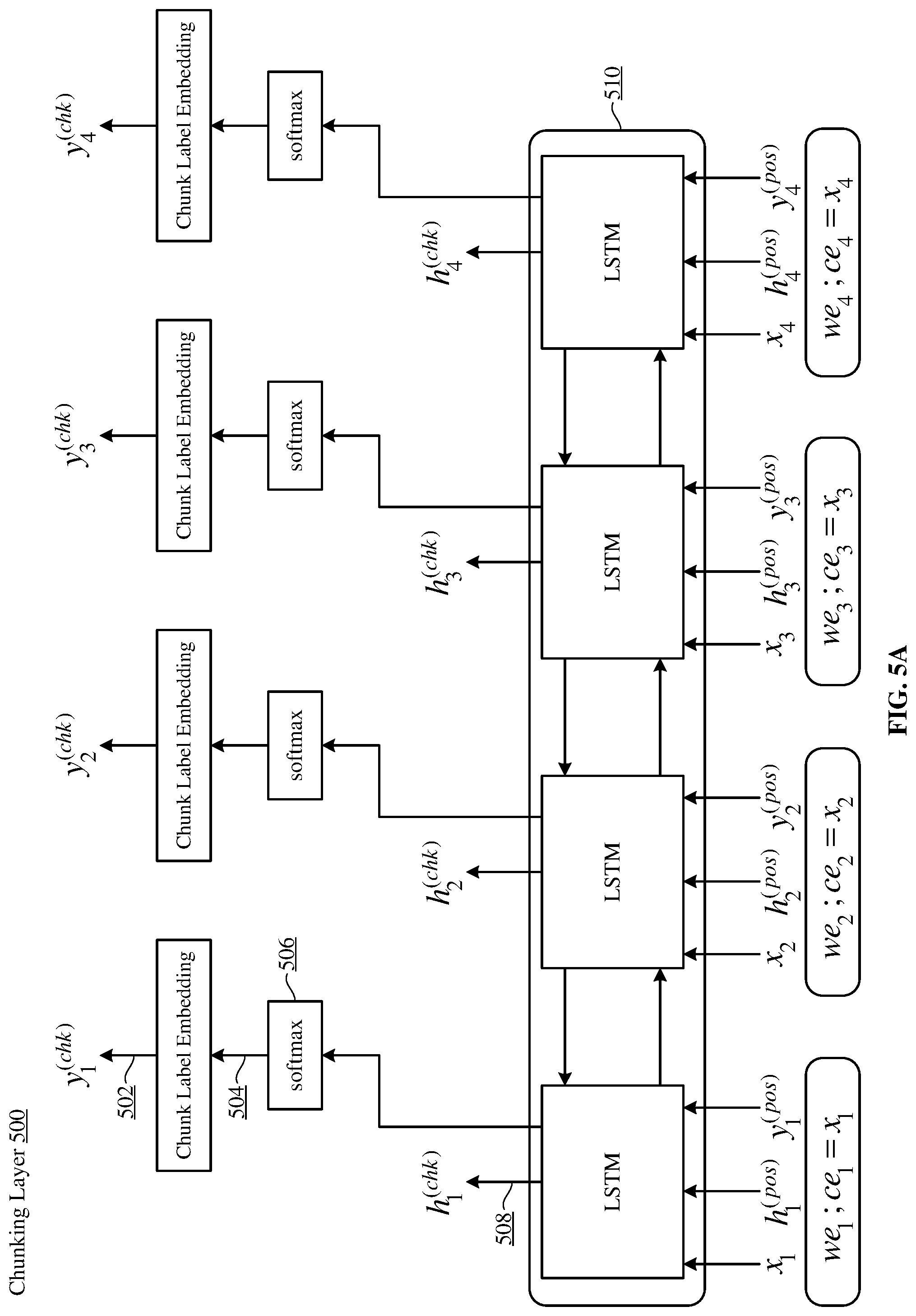 Patent US11783164 Figure 7 – Joint many-task neural network model for multiple natural language processing (NLP) tasks