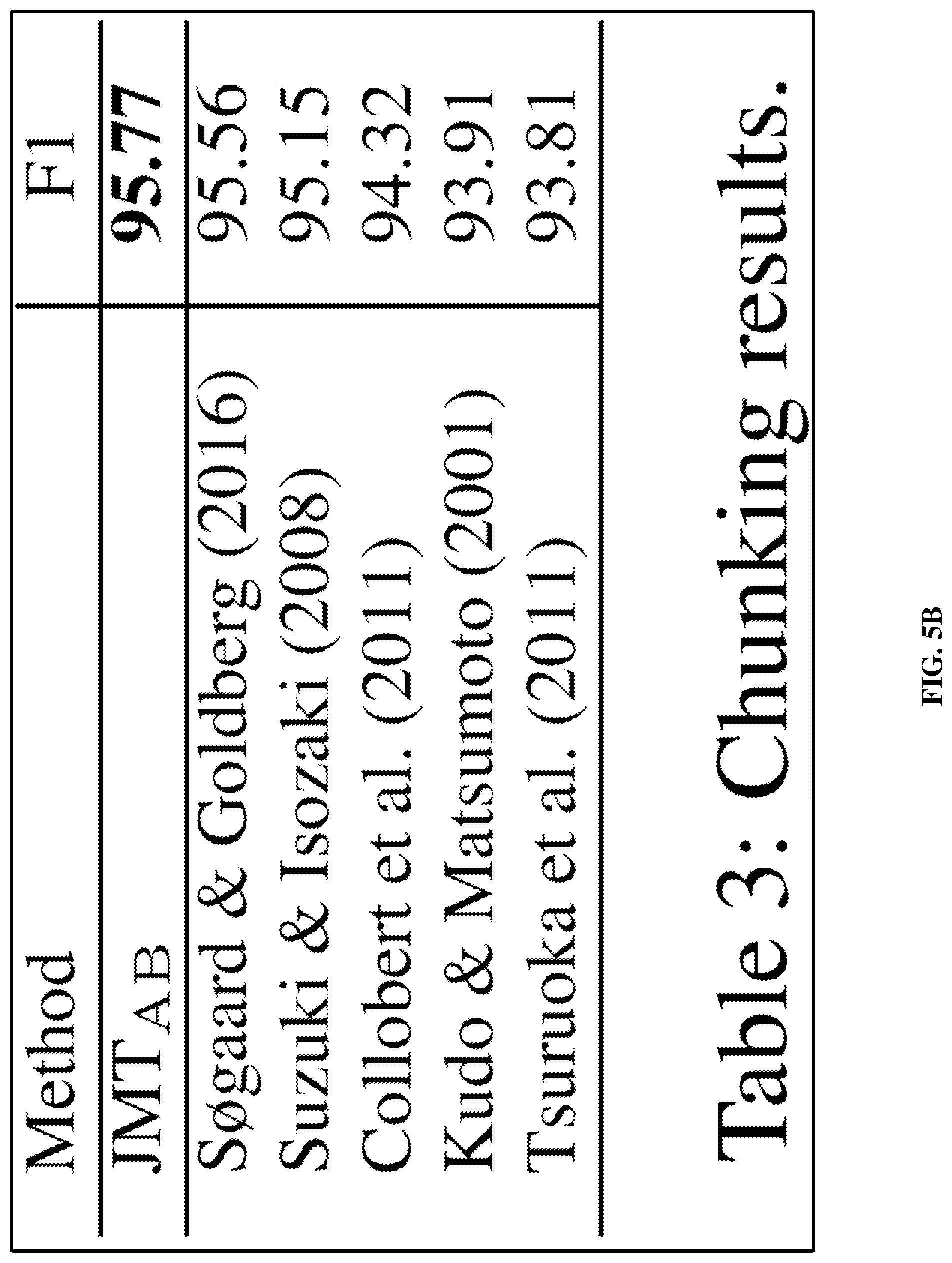 Patent US11783164 Figure 8 – Joint many-task neural network model for multiple natural language processing (NLP) tasks