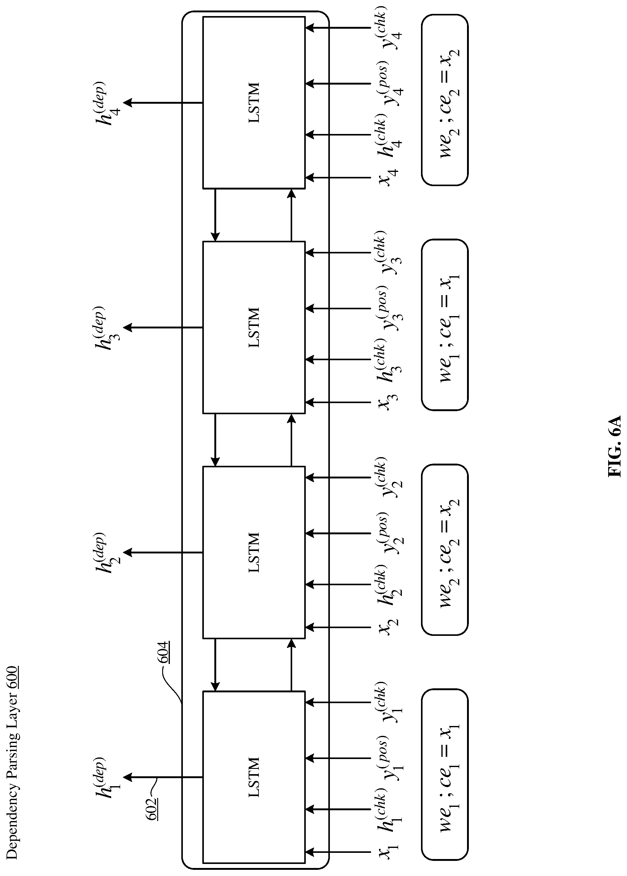 Patent US11783164 Figure 9 – Joint many-task neural network model for multiple natural language processing (NLP) tasks