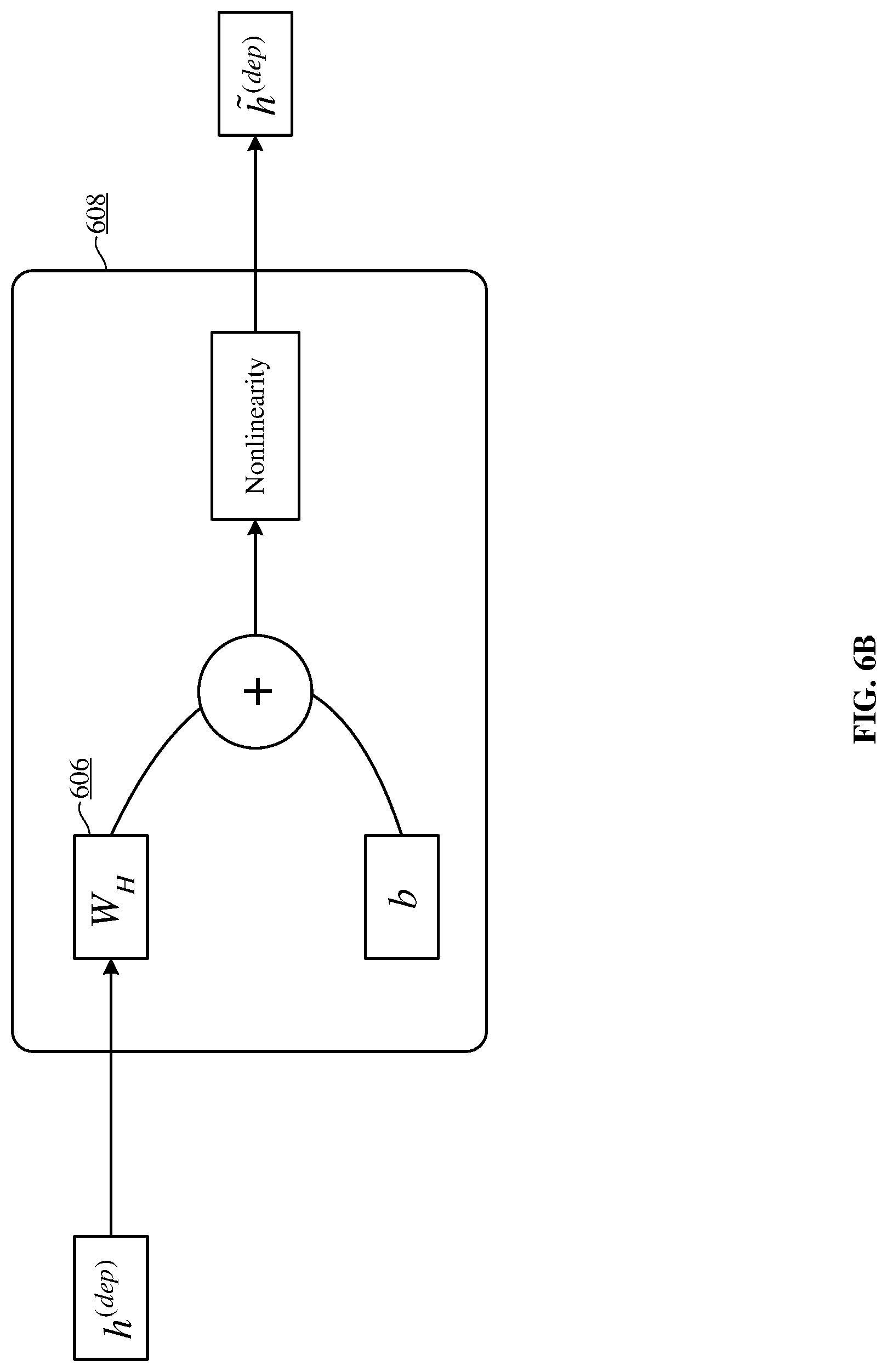 Patent US11783164 Figure 10 – Joint many-task neural network model for multiple natural language processing (NLP) tasks