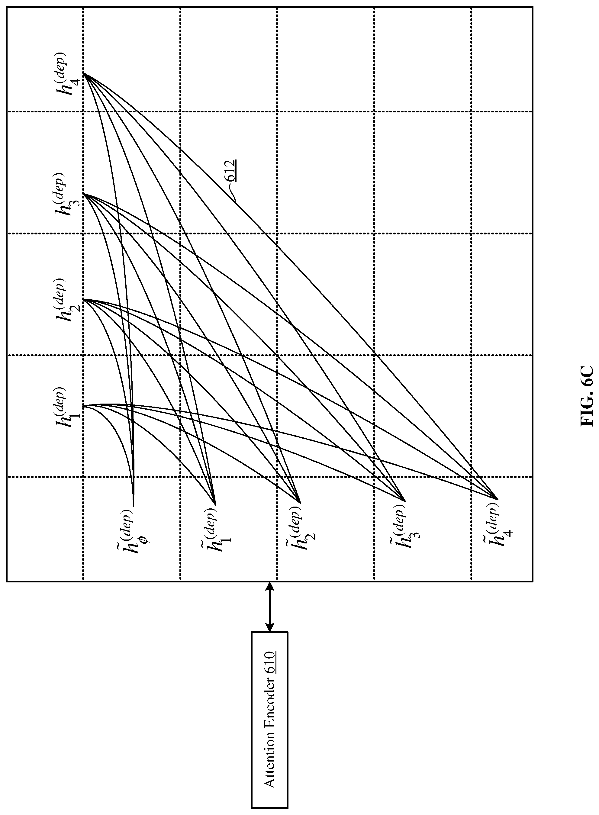 Patent US11783164 Figure 11 – Joint many-task neural network model for multiple natural language processing (NLP) tasks