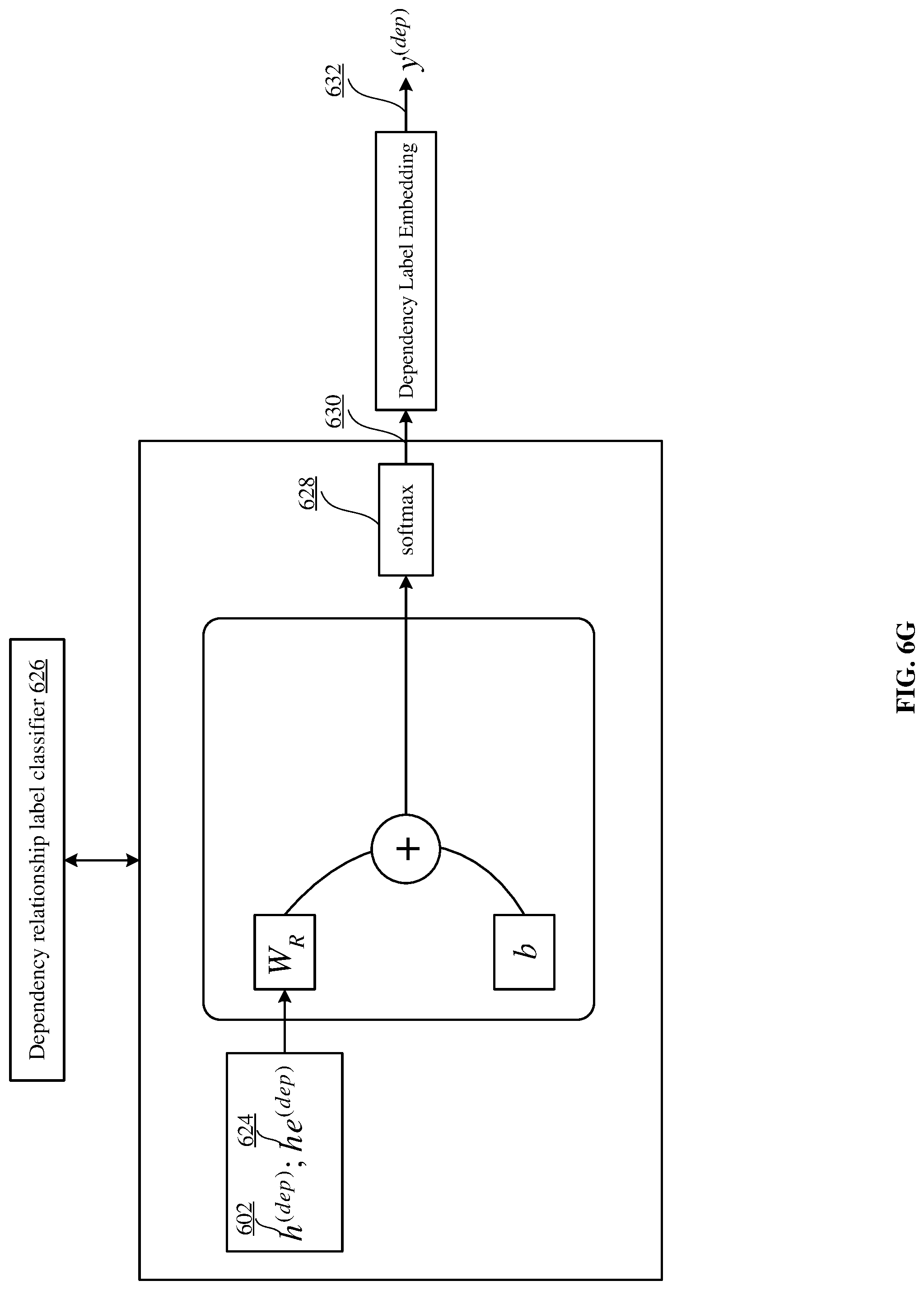 Patent US11783164 Figure 15 – Joint many-task neural network model for multiple natural language processing (NLP) tasks