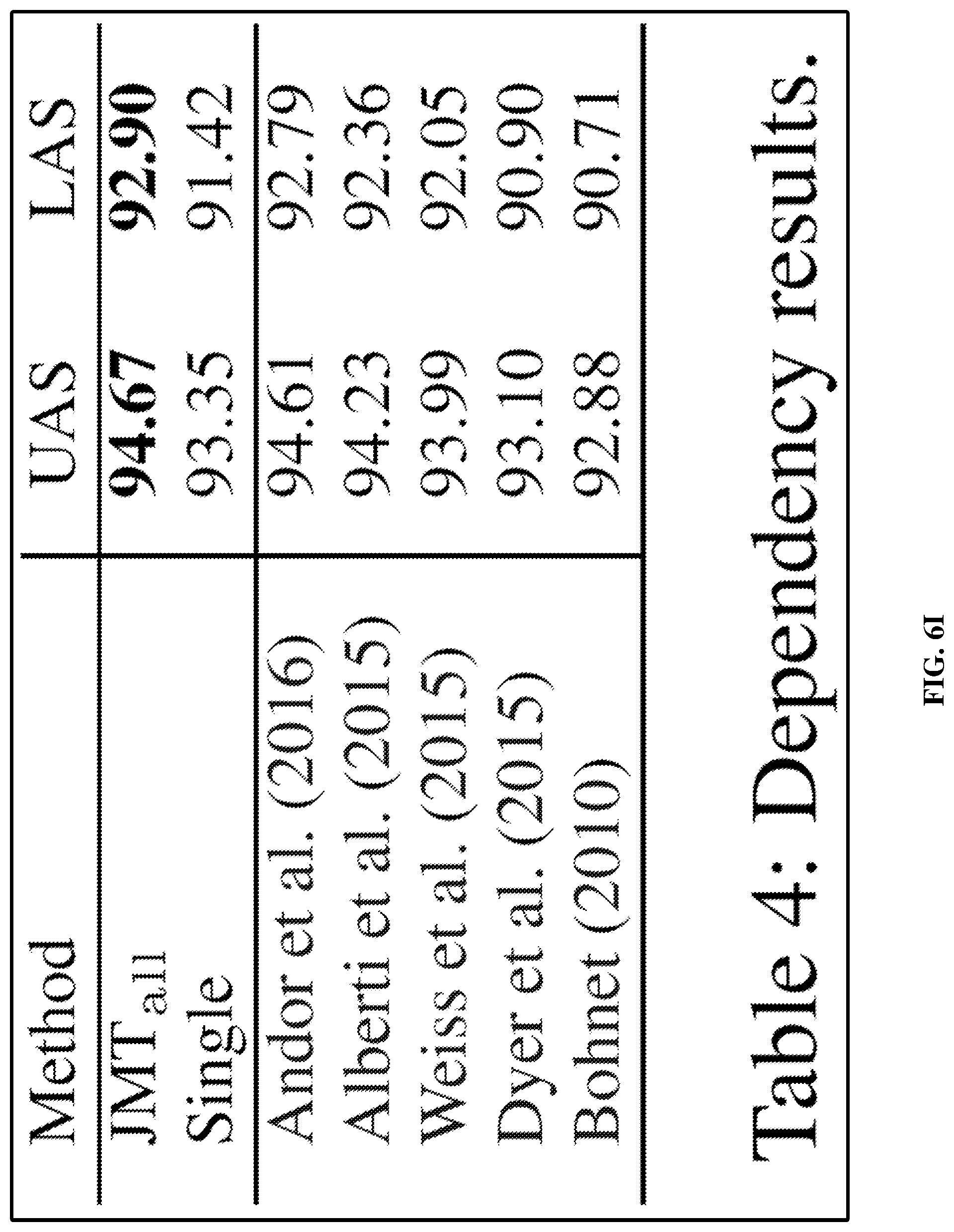 Patent US11783164 Figure 17 – Joint many-task neural network model for multiple natural language processing (NLP) tasks