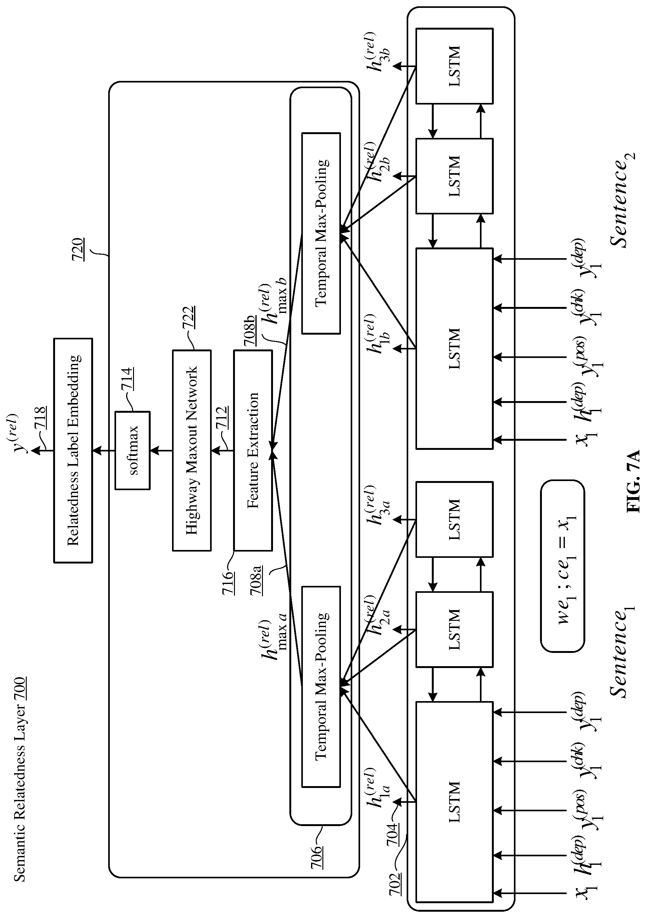 Patent US11783164 Figure 18 – Joint many-task neural network model for multiple natural language processing (NLP) tasks