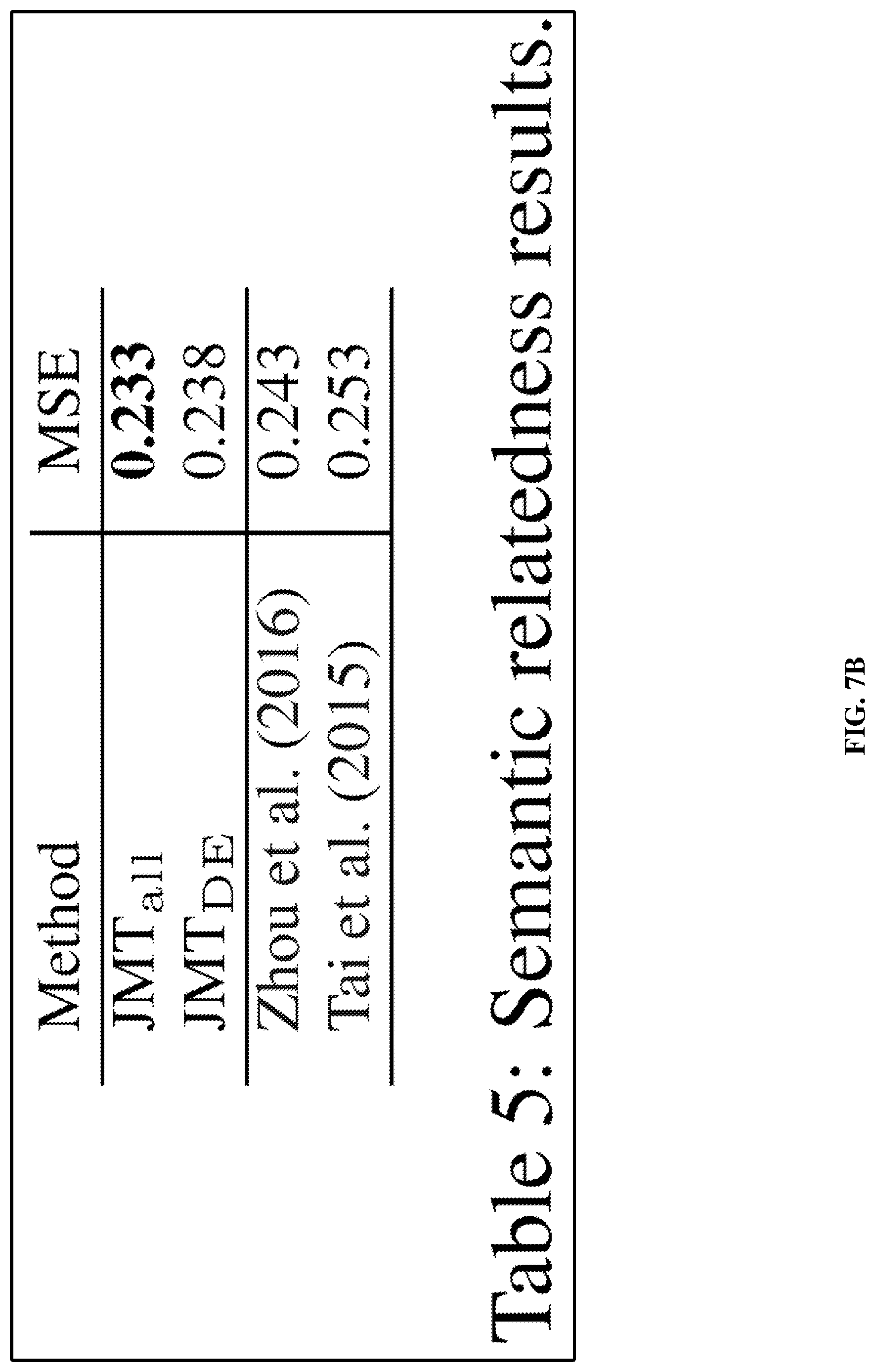 Patent US11783164 Figure 19 – Joint many-task neural network model for multiple natural language processing (NLP) tasks