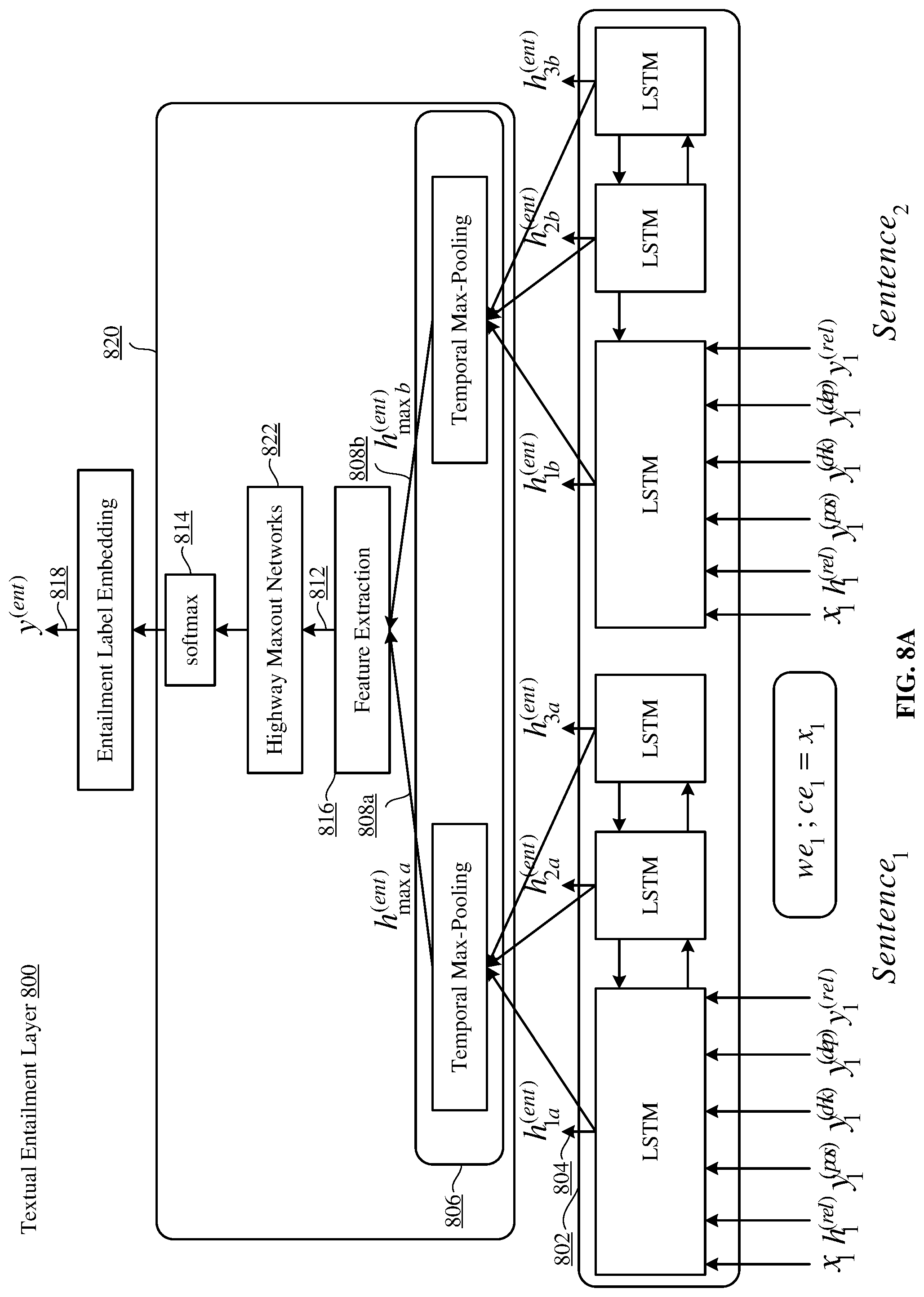 Patent US11783164 Figure 20 – Joint many-task neural network model for multiple natural language processing (NLP) tasks