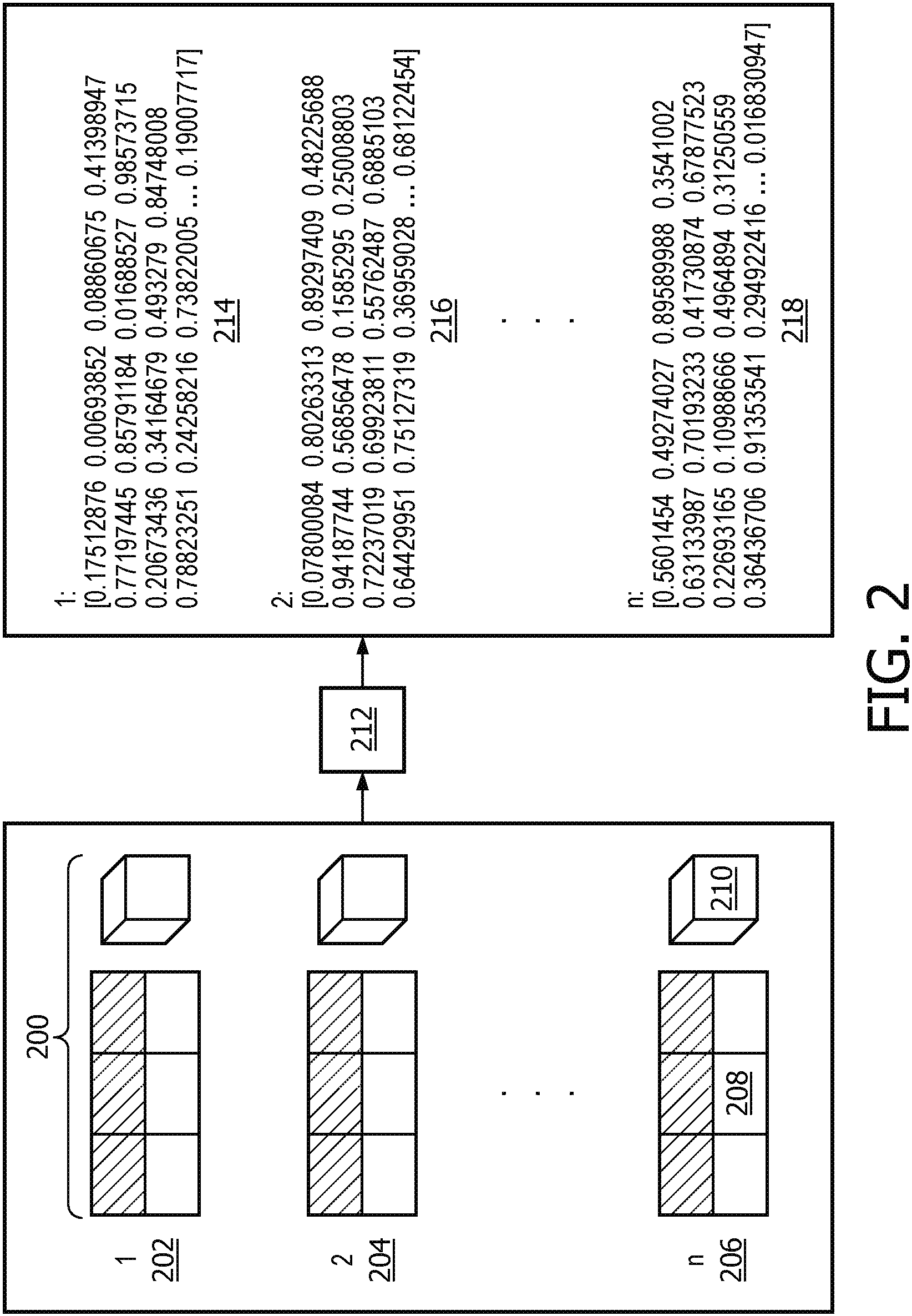 Patent US11783165 Figure 2 – Generating vectors from data