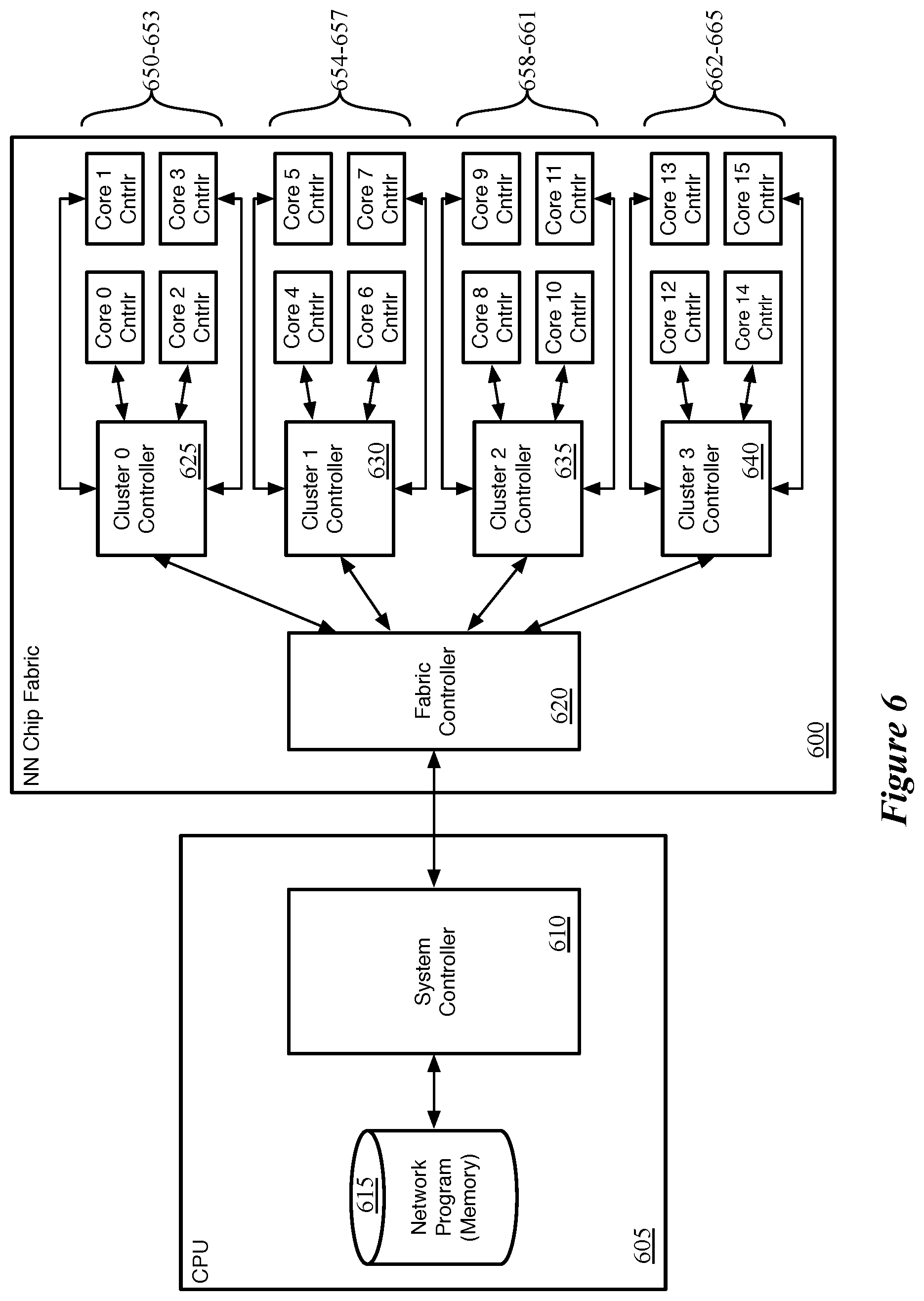 Patent US11783167 Figure 6 – Data transfer for non-dot product computations on neural network inference circuit