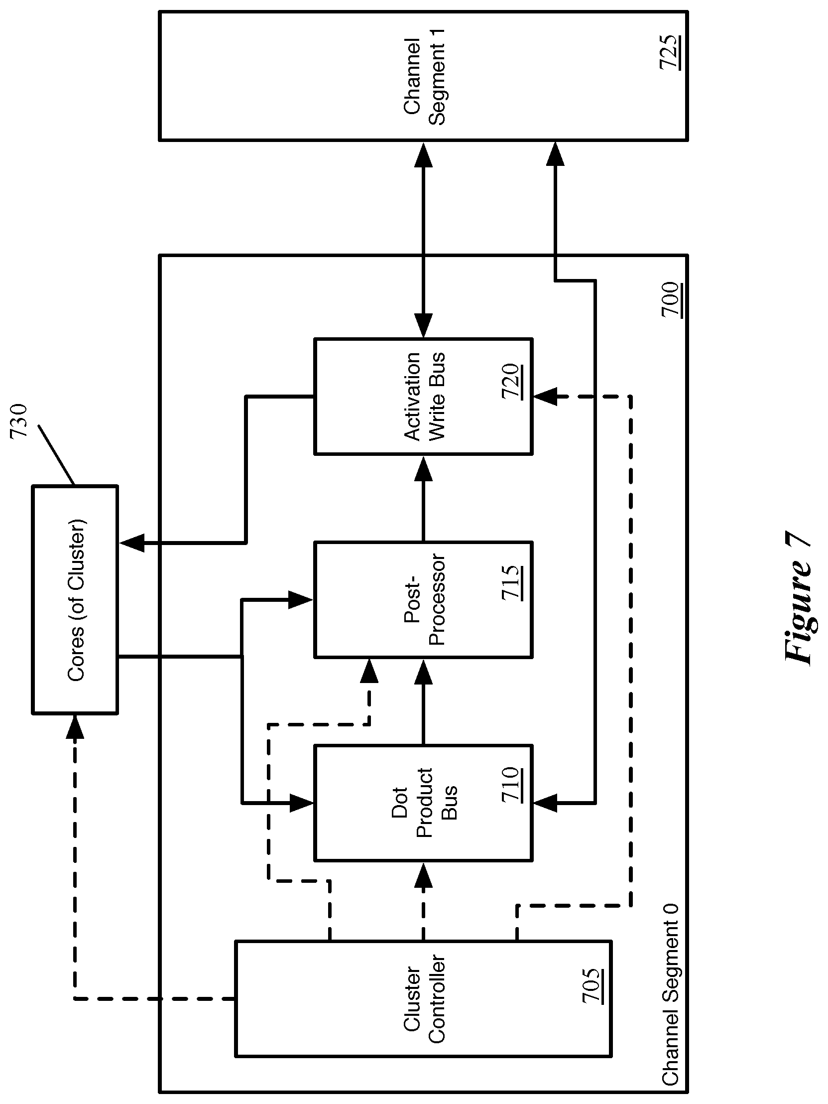 Patent US11783167 Figure 7 – Data transfer for non-dot product computations on neural network inference circuit