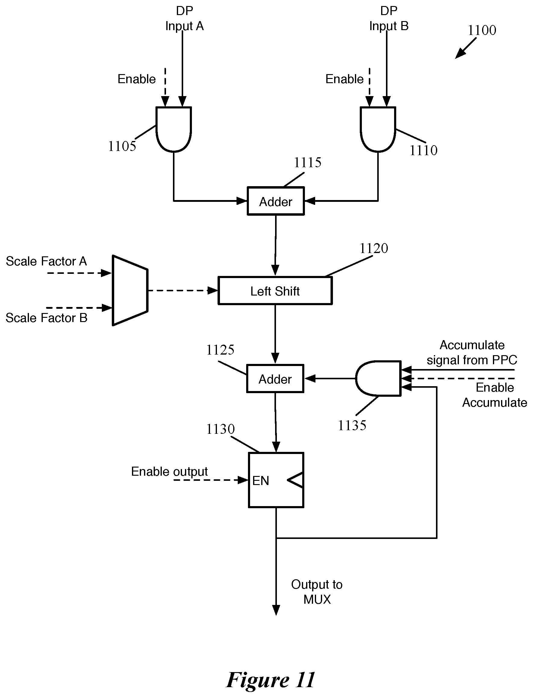 Patent US11783167 Figure 11 – Data transfer for non-dot product computations on neural network inference circuit