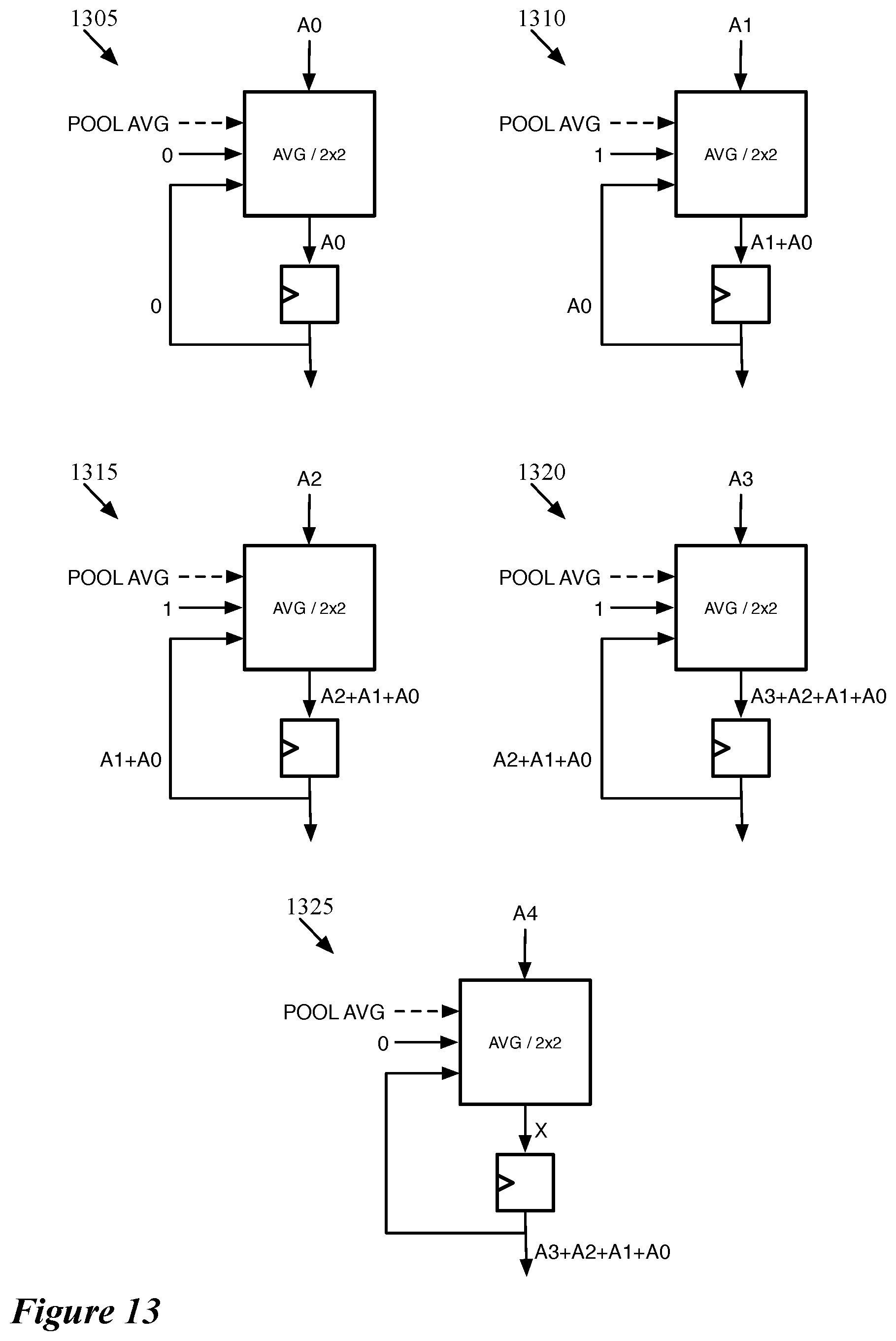Patent US11783167 Figure 13 – Data transfer for non-dot product computations on neural network inference circuit