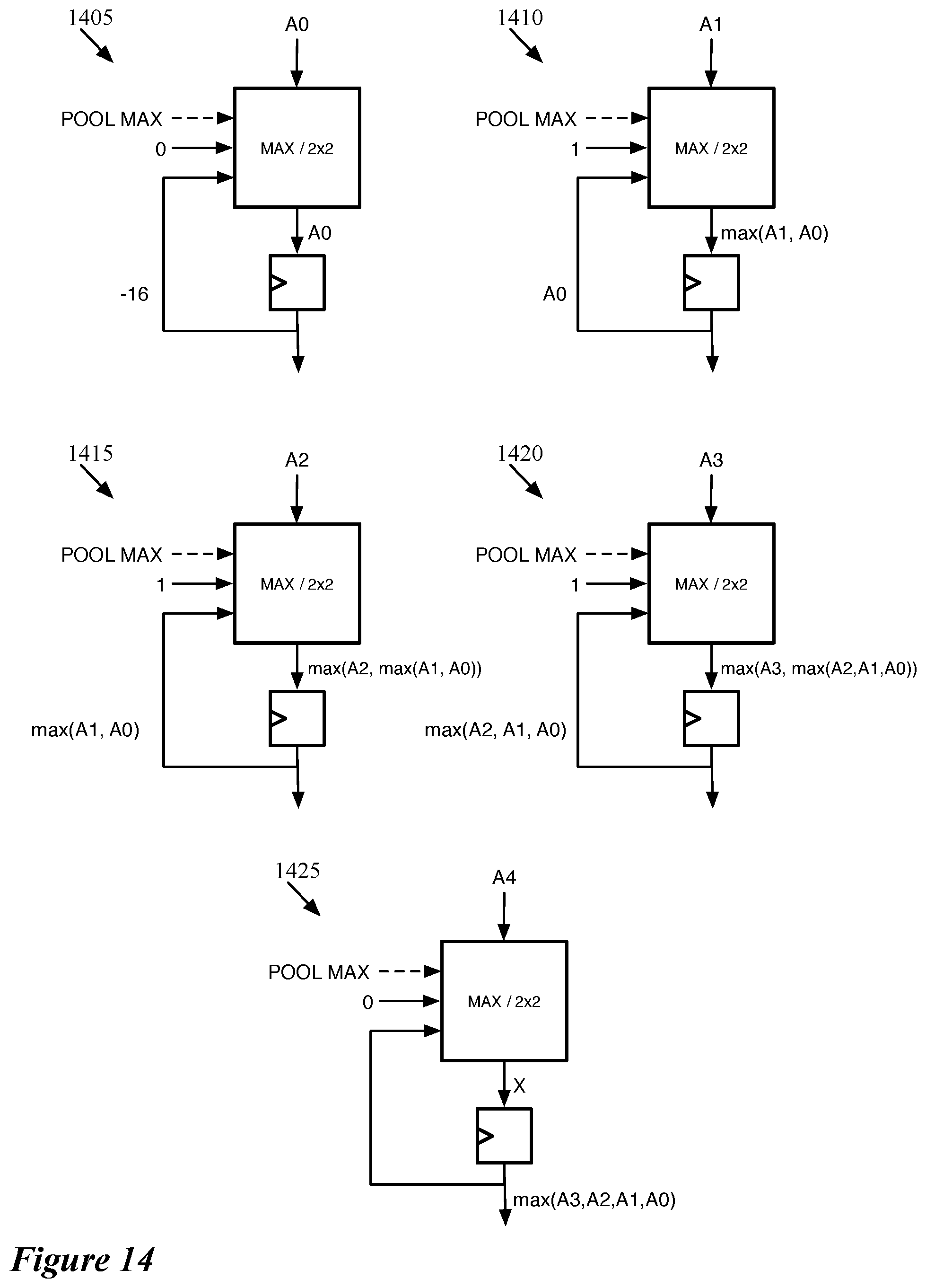 Patent US11783167 Figure 14 – Data transfer for non-dot product computations on neural network inference circuit