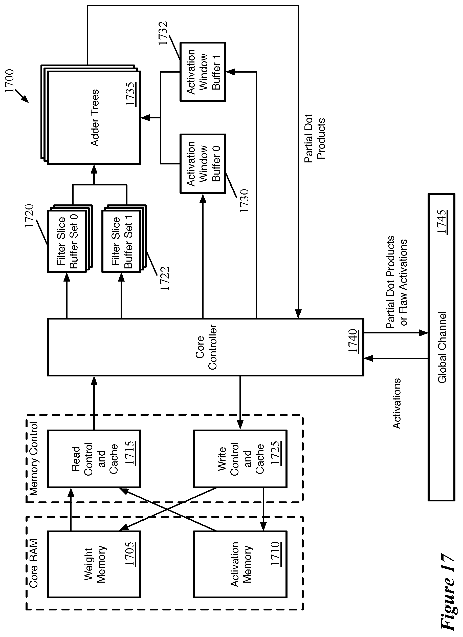 Patent US11783167 Figure 17 – Data transfer for non-dot product computations on neural network inference circuit
