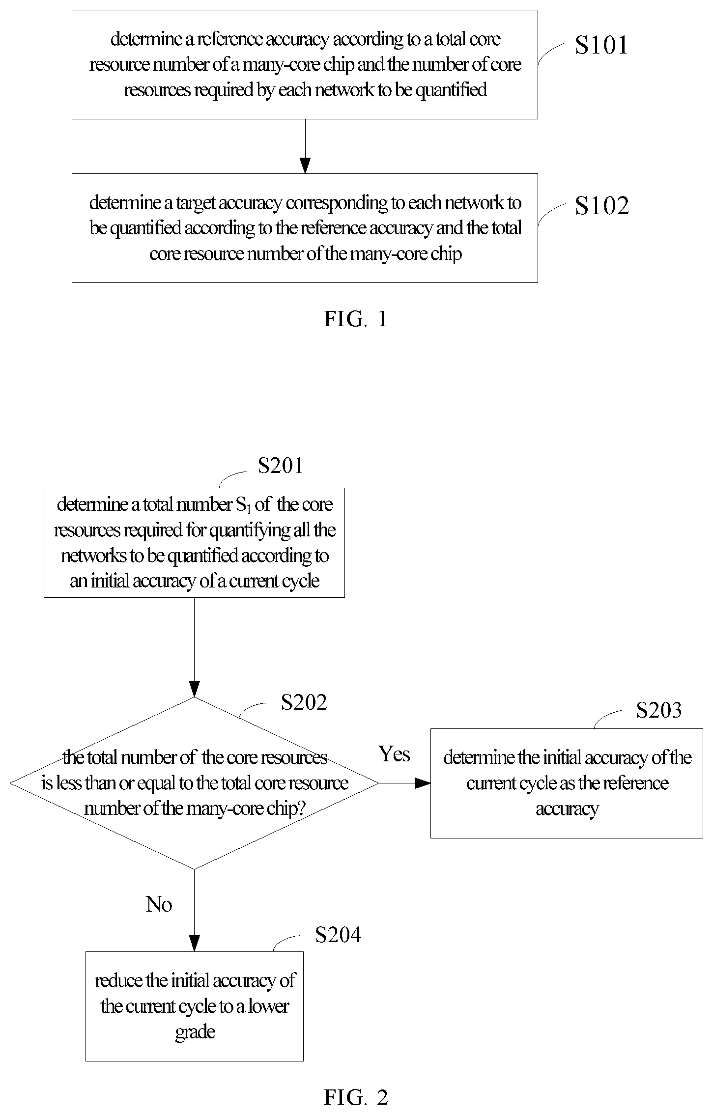 Patent US11783168 Figure 1 – Network accuracy quantification method and system, device, electronic device and readable medium