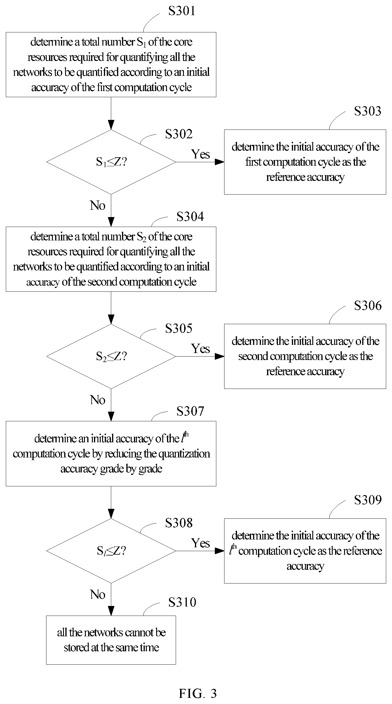 Patent US11783168 Figure 2 – Network accuracy quantification method and system, device, electronic device and readable medium