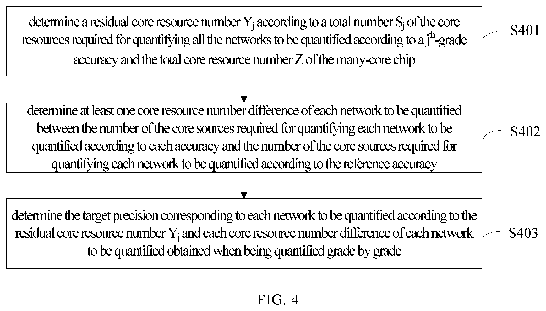 Patent US11783168 Figure 3 – Network accuracy quantification method and system, device, electronic device and readable medium