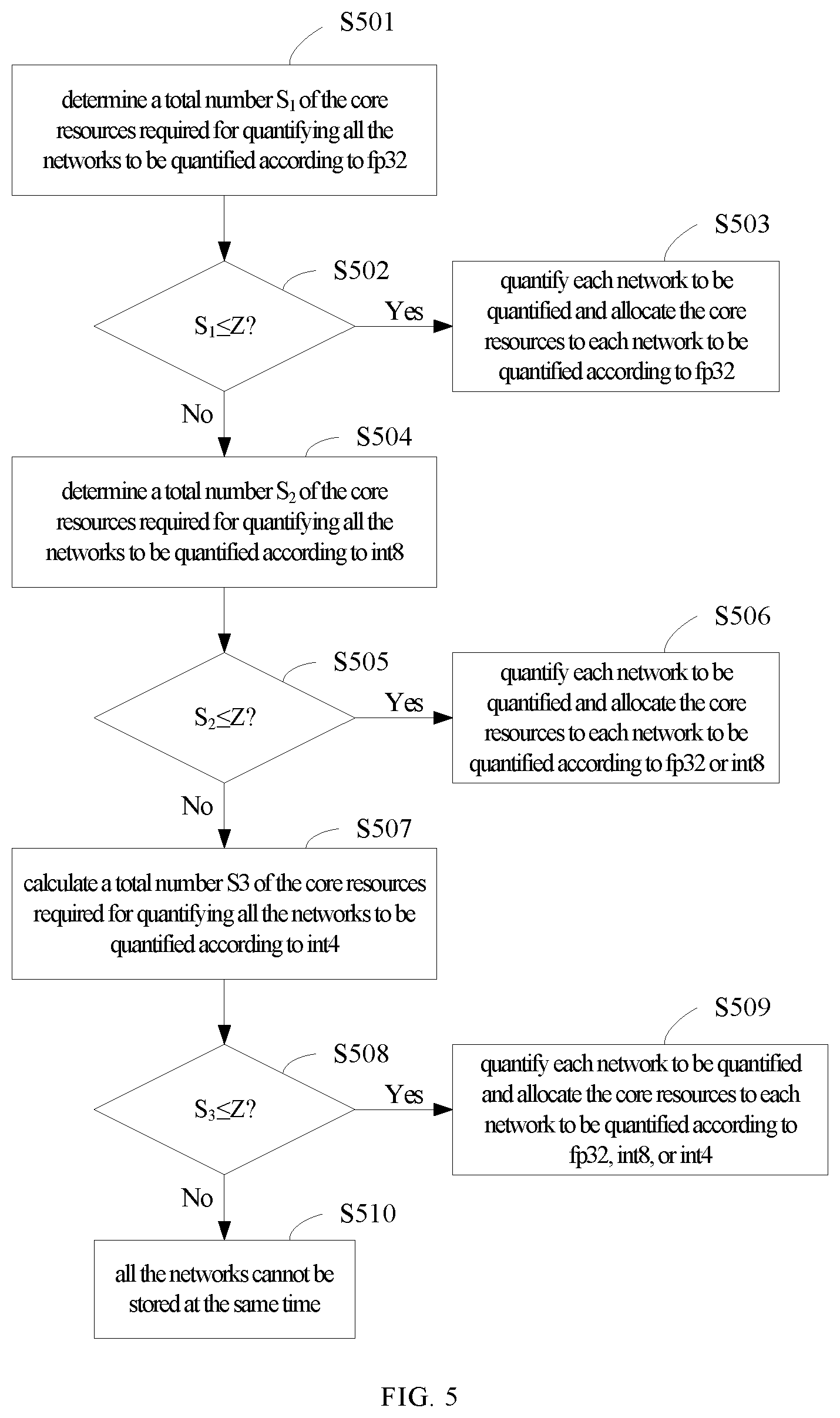 Patent US11783168 Figure 4 – Network accuracy quantification method and system, device, electronic device and readable medium