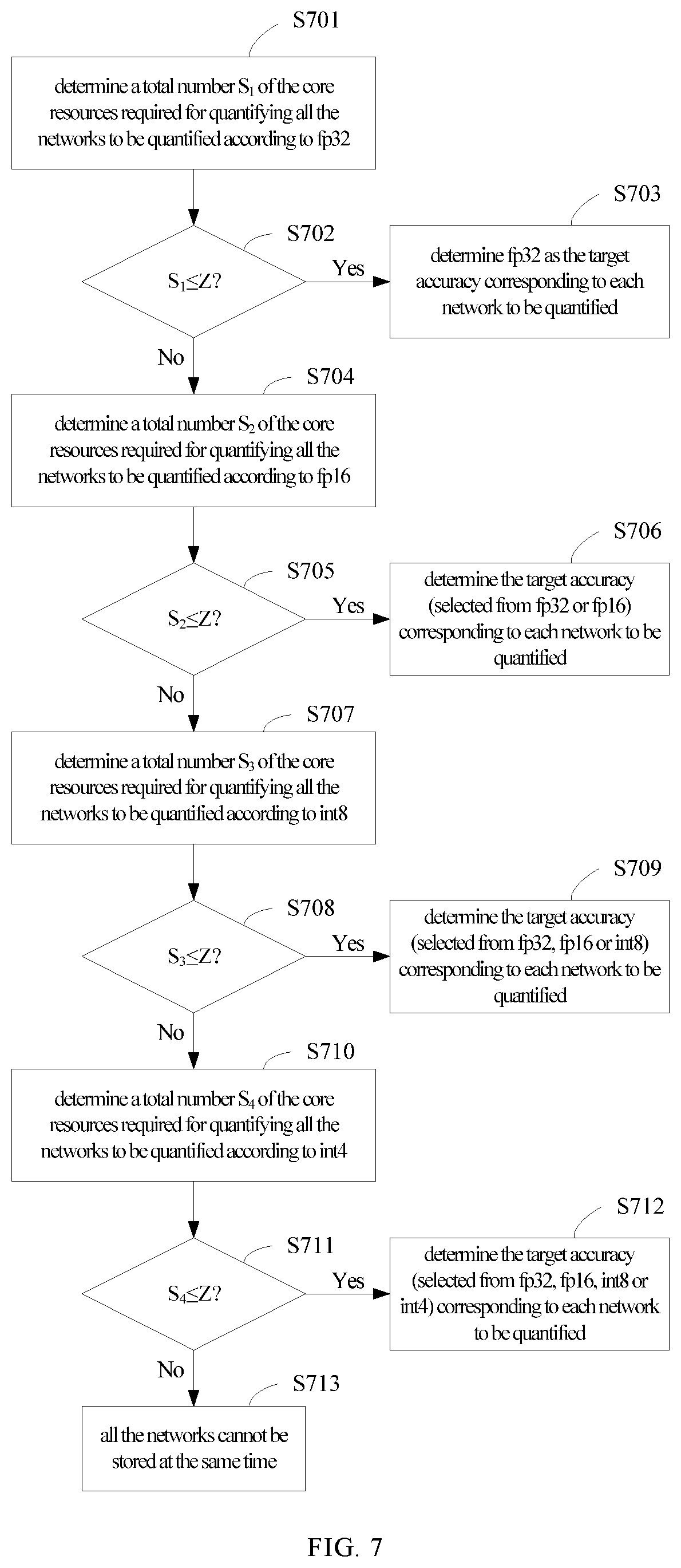 Patent US11783168 Figure 6 – Network accuracy quantification method and system, device, electronic device and readable medium