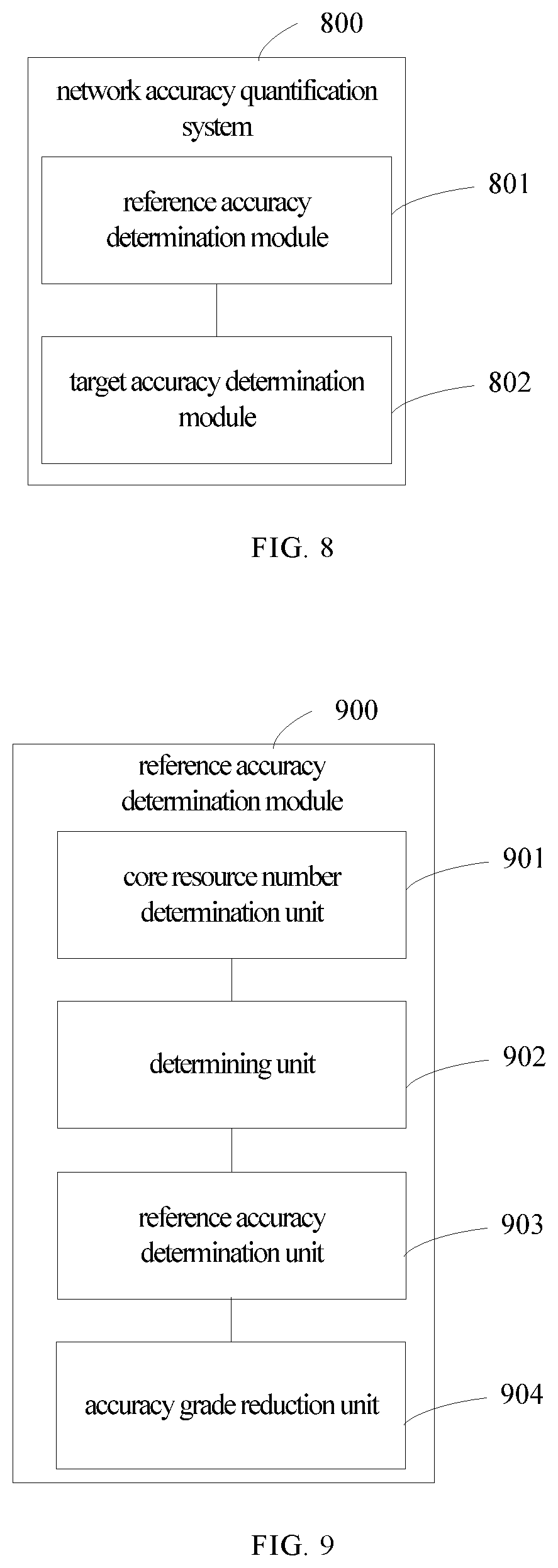 Patent US11783168 Figure 7 – Network accuracy quantification method and system, device, electronic device and readable medium
