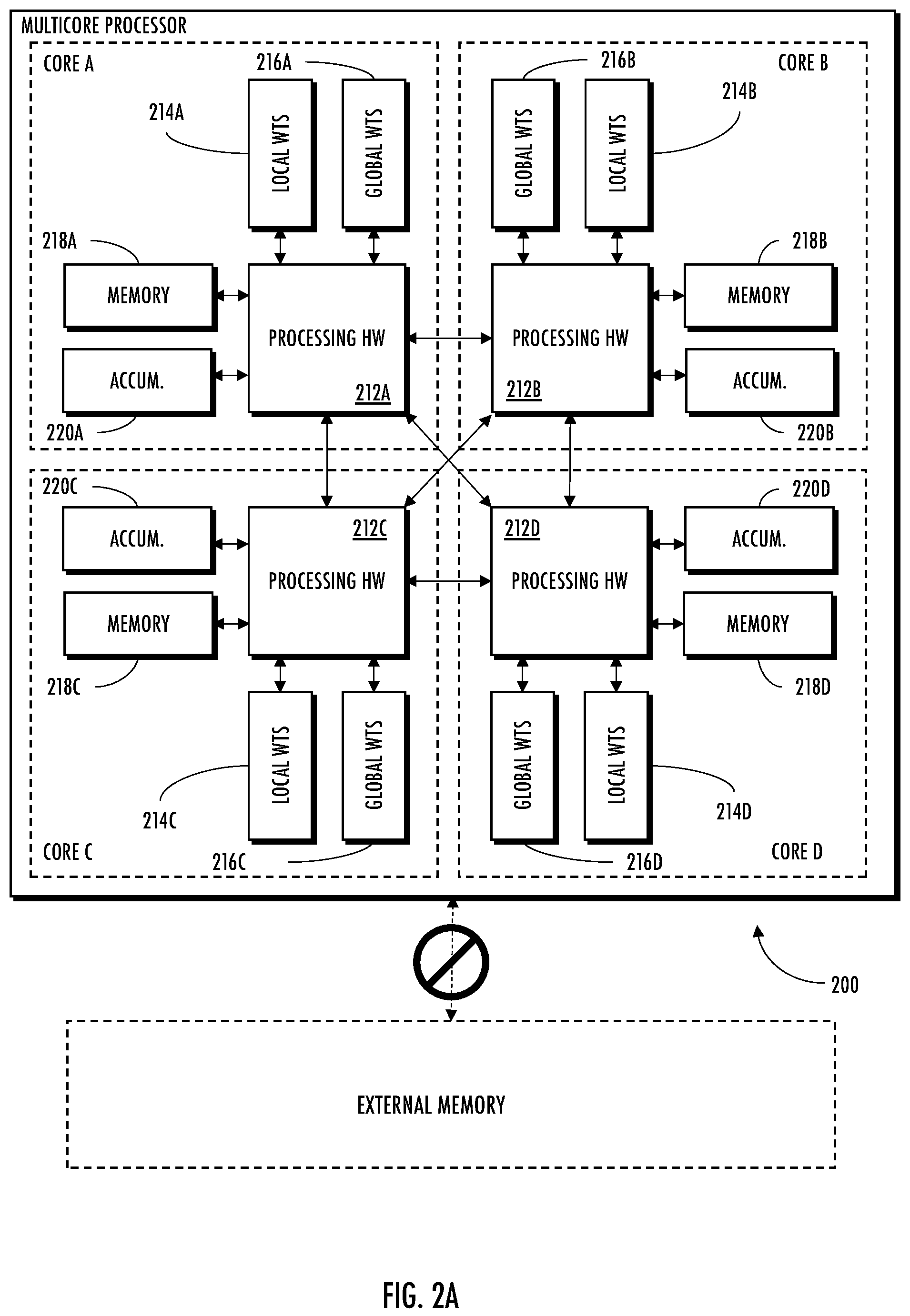 Patent US11783169 Figure 2 – Methods and apparatus for thread-based scheduling in multicore neural networks