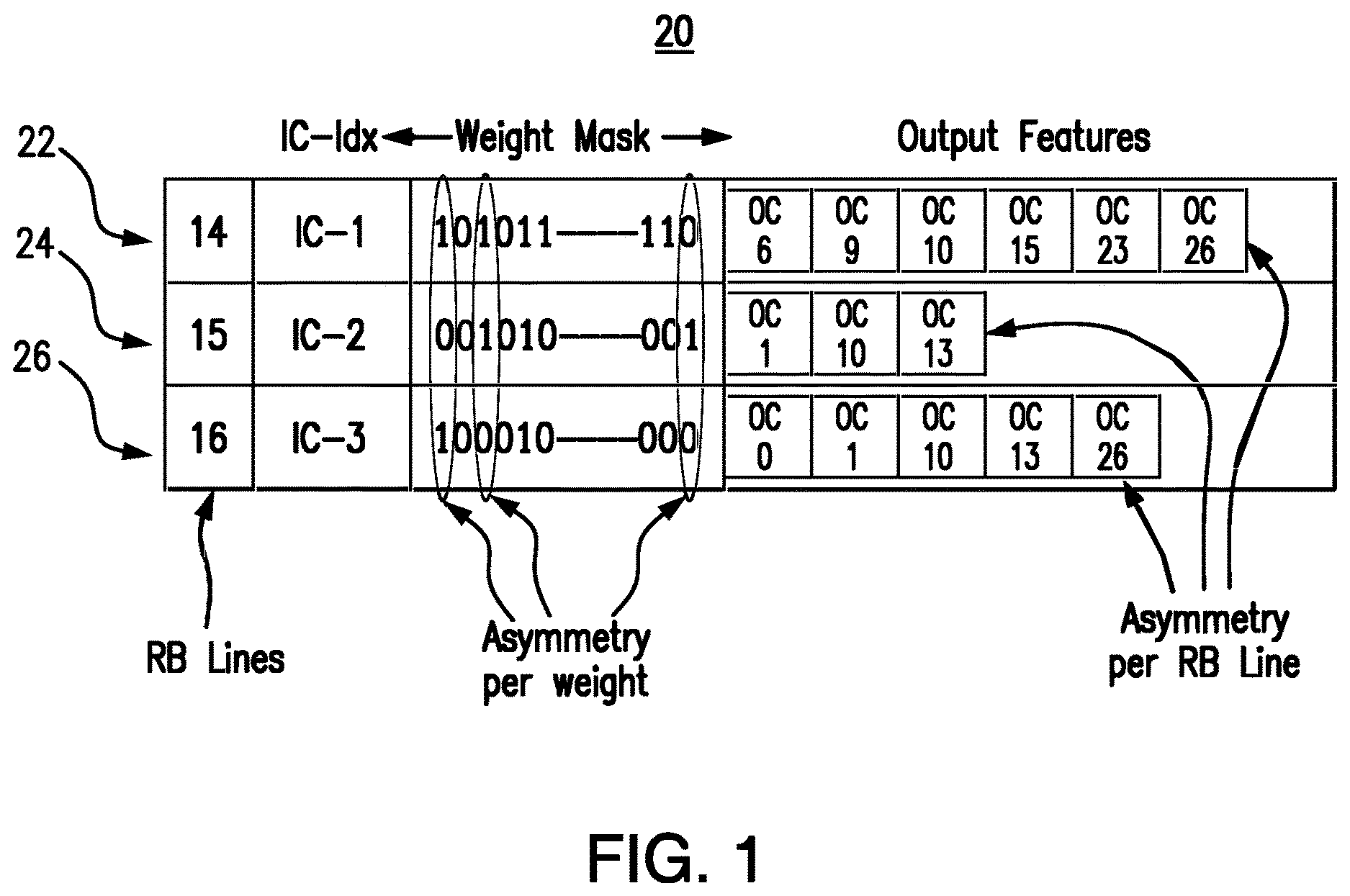 Patent US11783170 — Spatially sparse neural network accelerator for multi-dimension visual analytics — Figure 1