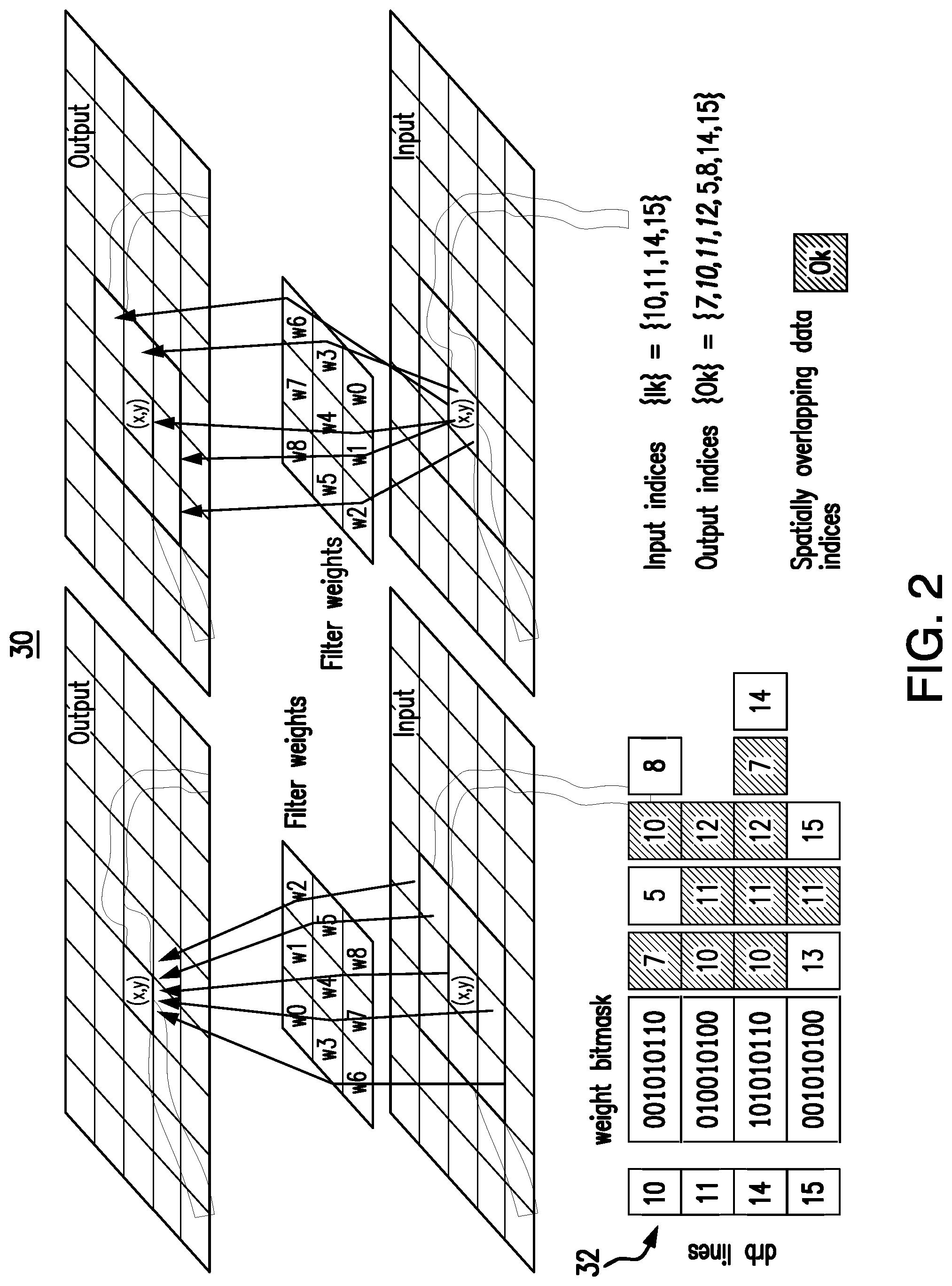 Patent US11783170 Figure 2 – Spatially sparse neural network accelerator for multi-dimension visual analytics