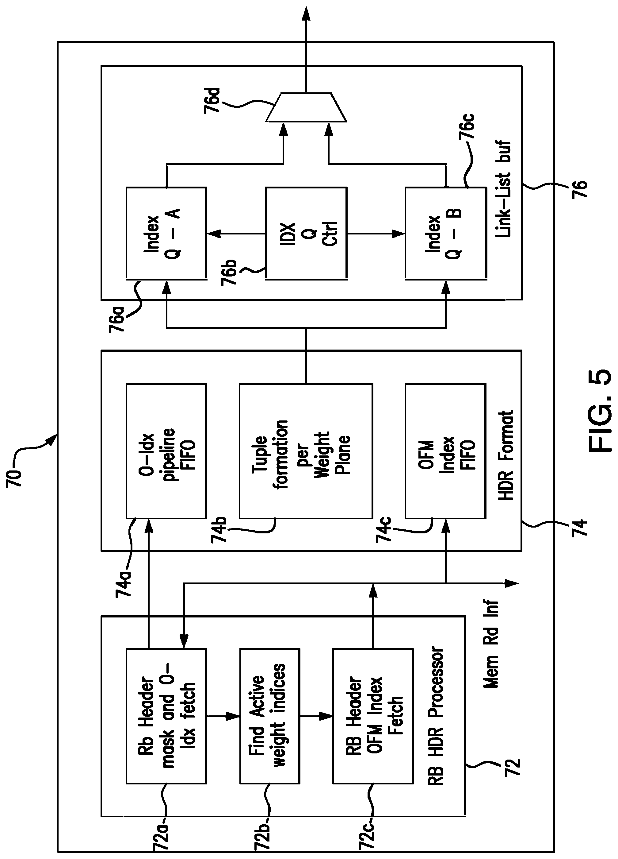 Patent US11783170 Figure 5 – Spatially sparse neural network accelerator for multi-dimension visual analytics