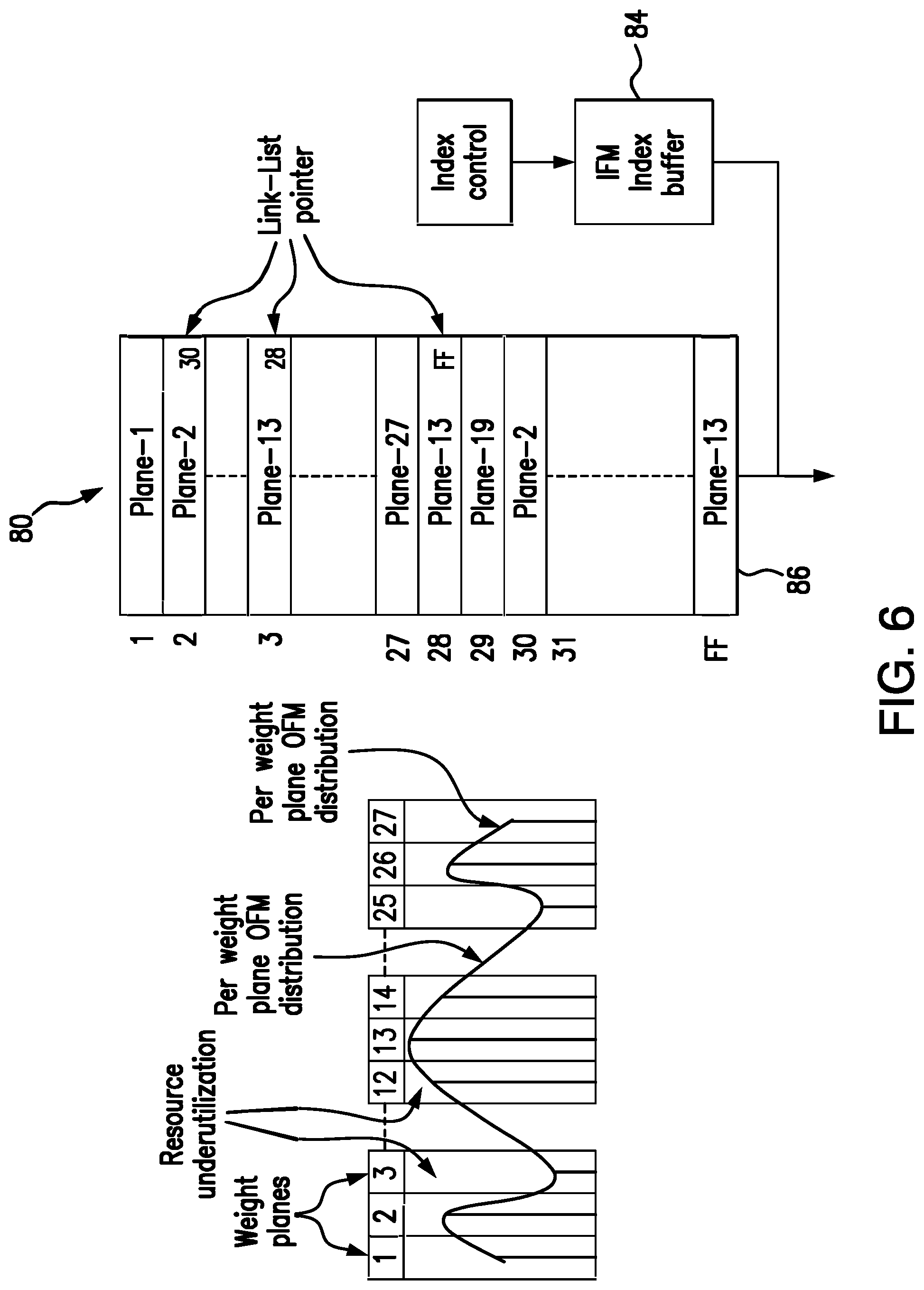 Patent US11783170 Figure 6 – Spatially sparse neural network accelerator for multi-dimension visual analytics