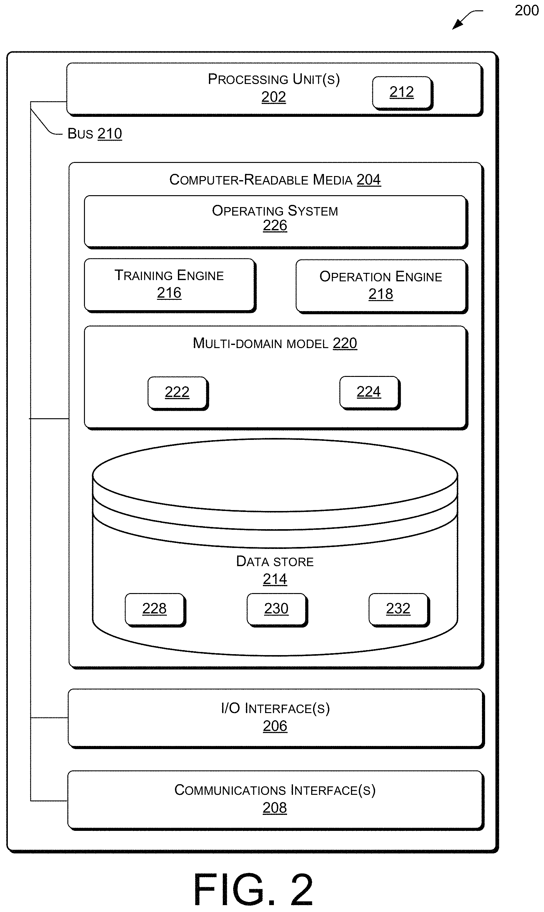 Patent US11783173 Figure 2 – Multi-domain joint semantic frame parsing