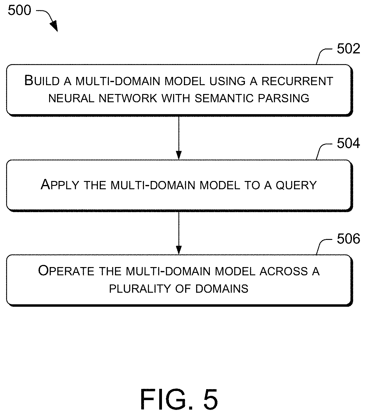 Patent US11783173 Figure 5 – Multi-domain joint semantic frame parsing