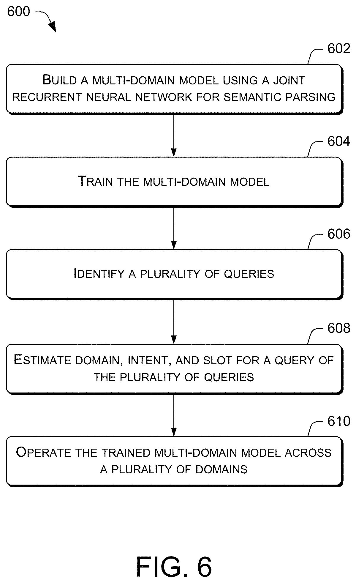Patent US11783173 Figure 6 – Multi-domain joint semantic frame parsing