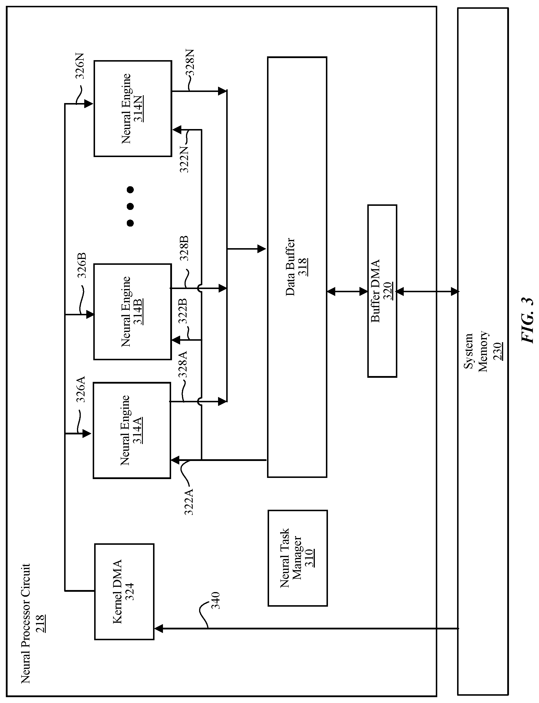 Patent US11783174 Figure 3 – Splitting of input data for processing in neural network processor