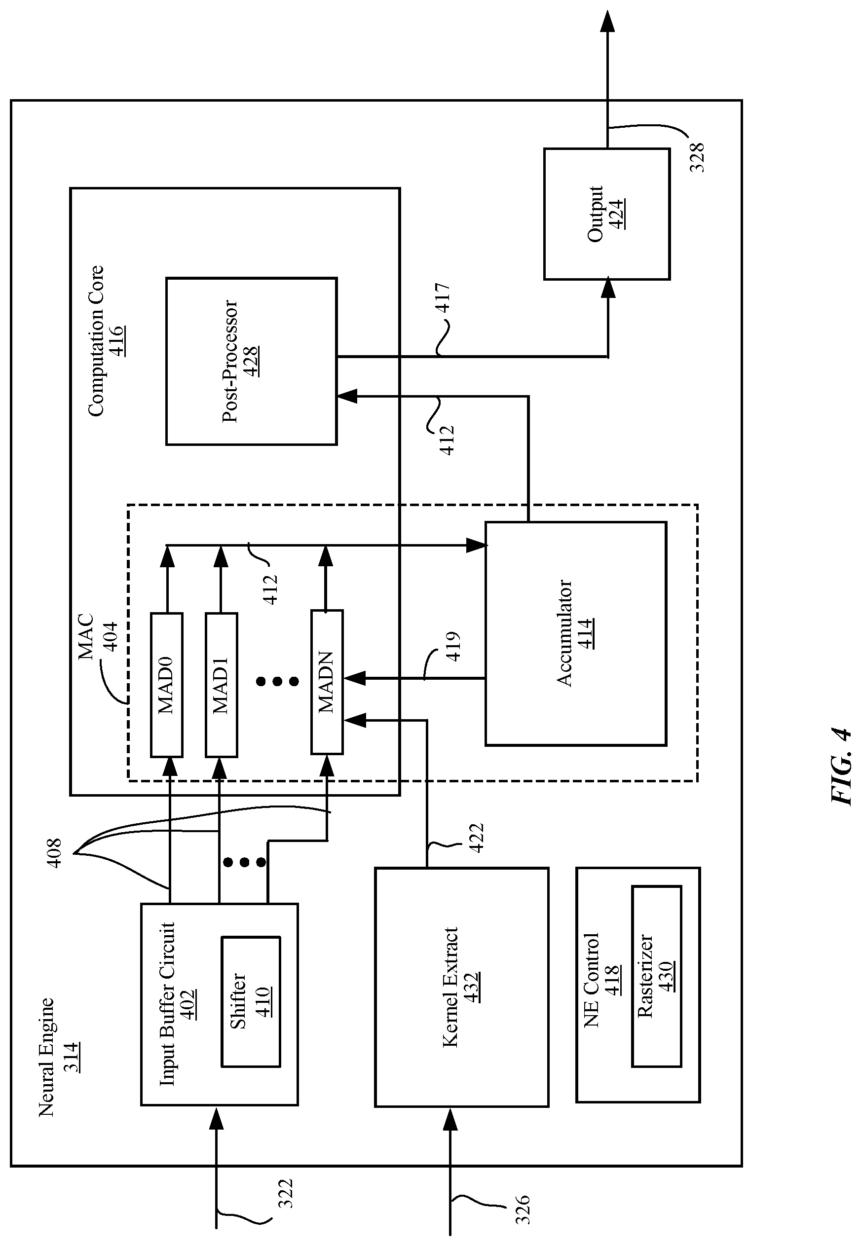 Patent US11783174 Figure 4 – Splitting of input data for processing in neural network processor