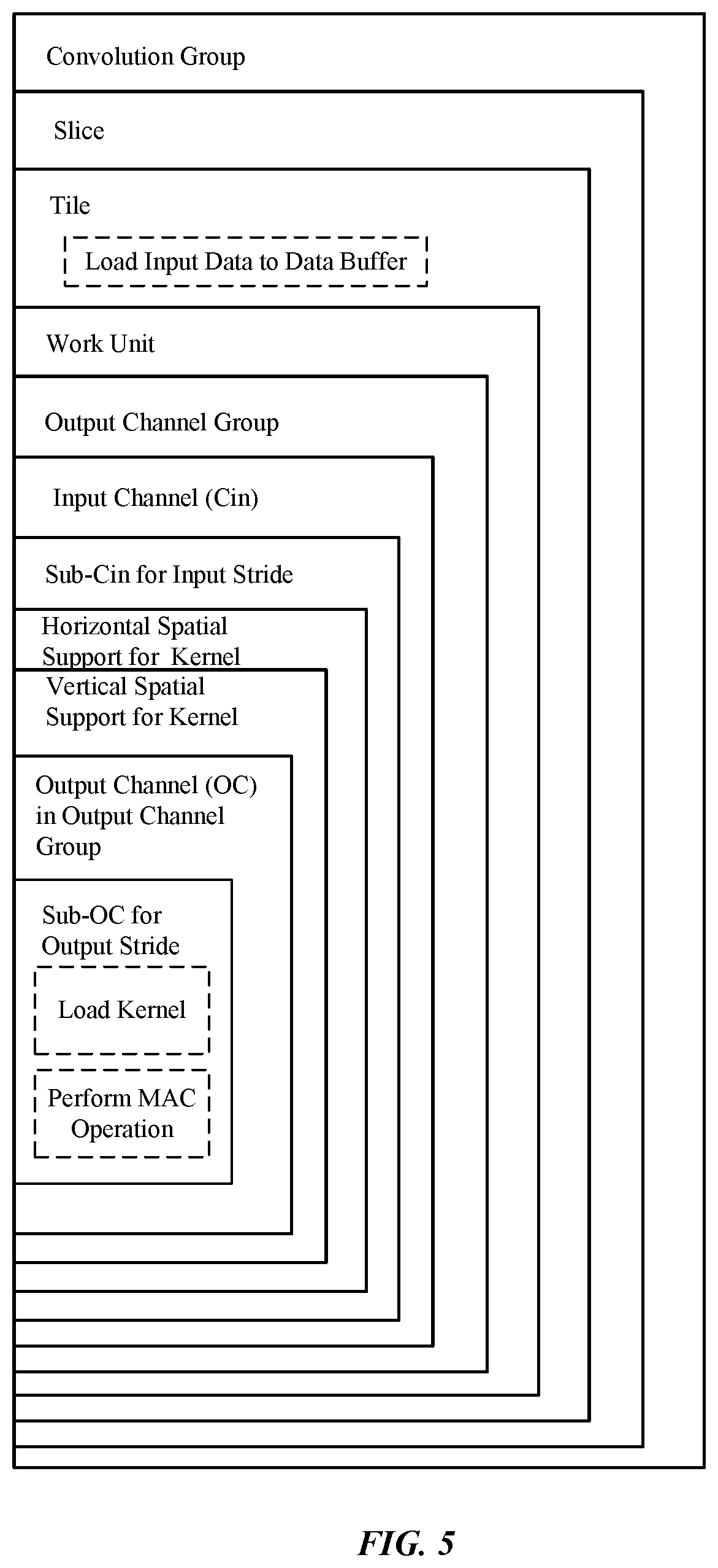 Patent US11783174 Figure 5 – Splitting of input data for processing in neural network processor